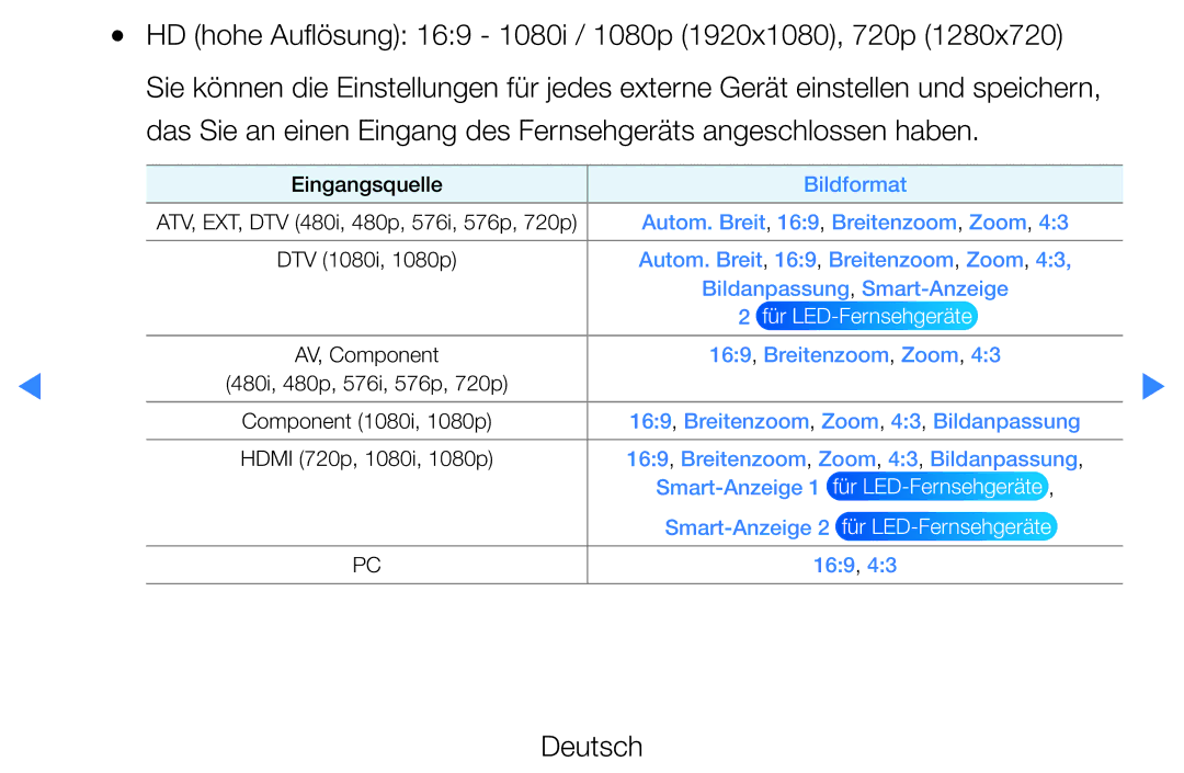 Samsung UE37D5700RSXZF, UE46D5500RWXXH manual HD hohe Auflösung 169 1080i / 1080p 1920x1080, 720p, Für LED-Fernsehgeräte 