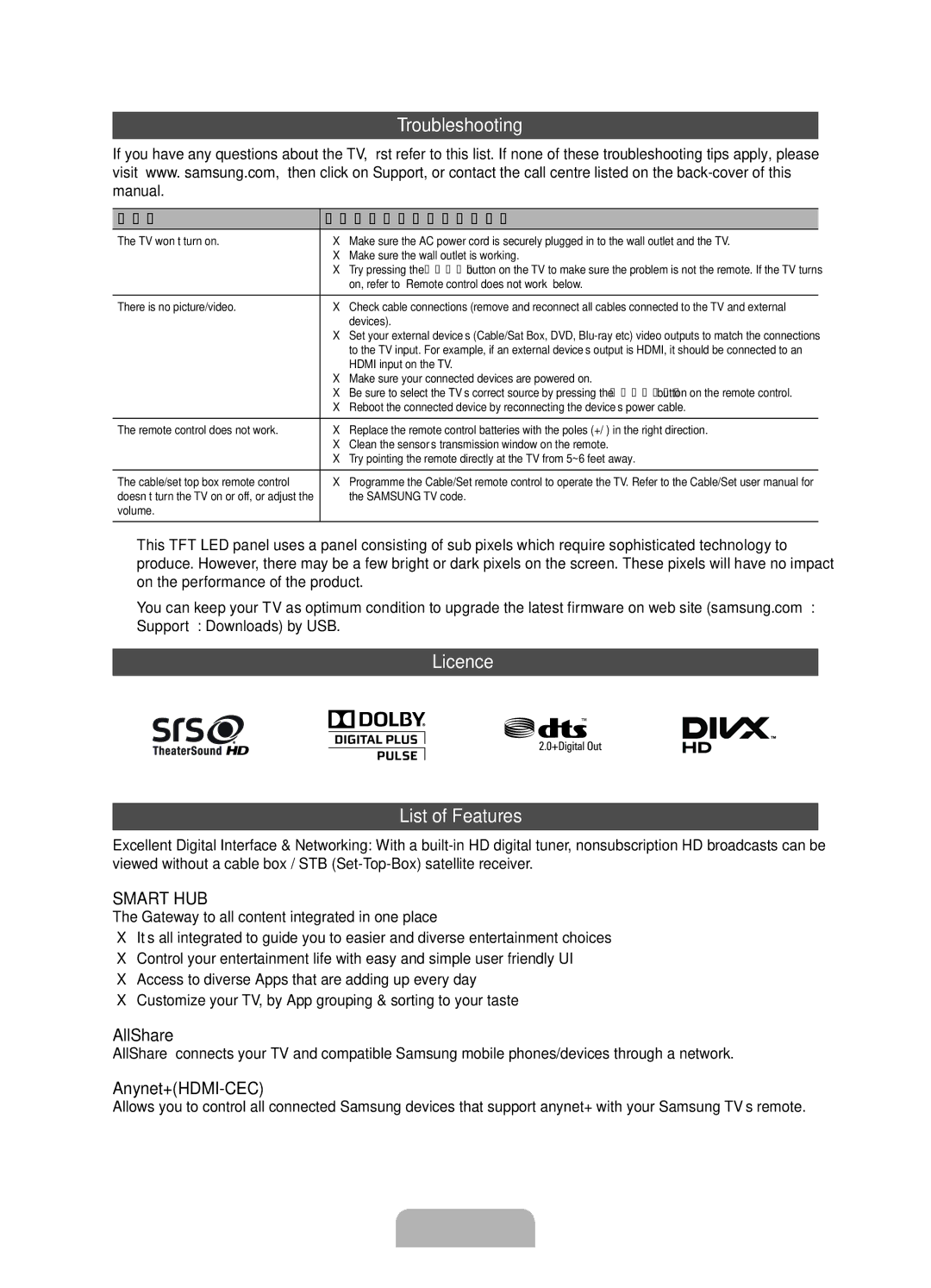 Samsung UE40D5500RWXRU, UE46D5520RWXRU manual Troubleshooting, Licence List of Features, Issues Solutions and Explanations 