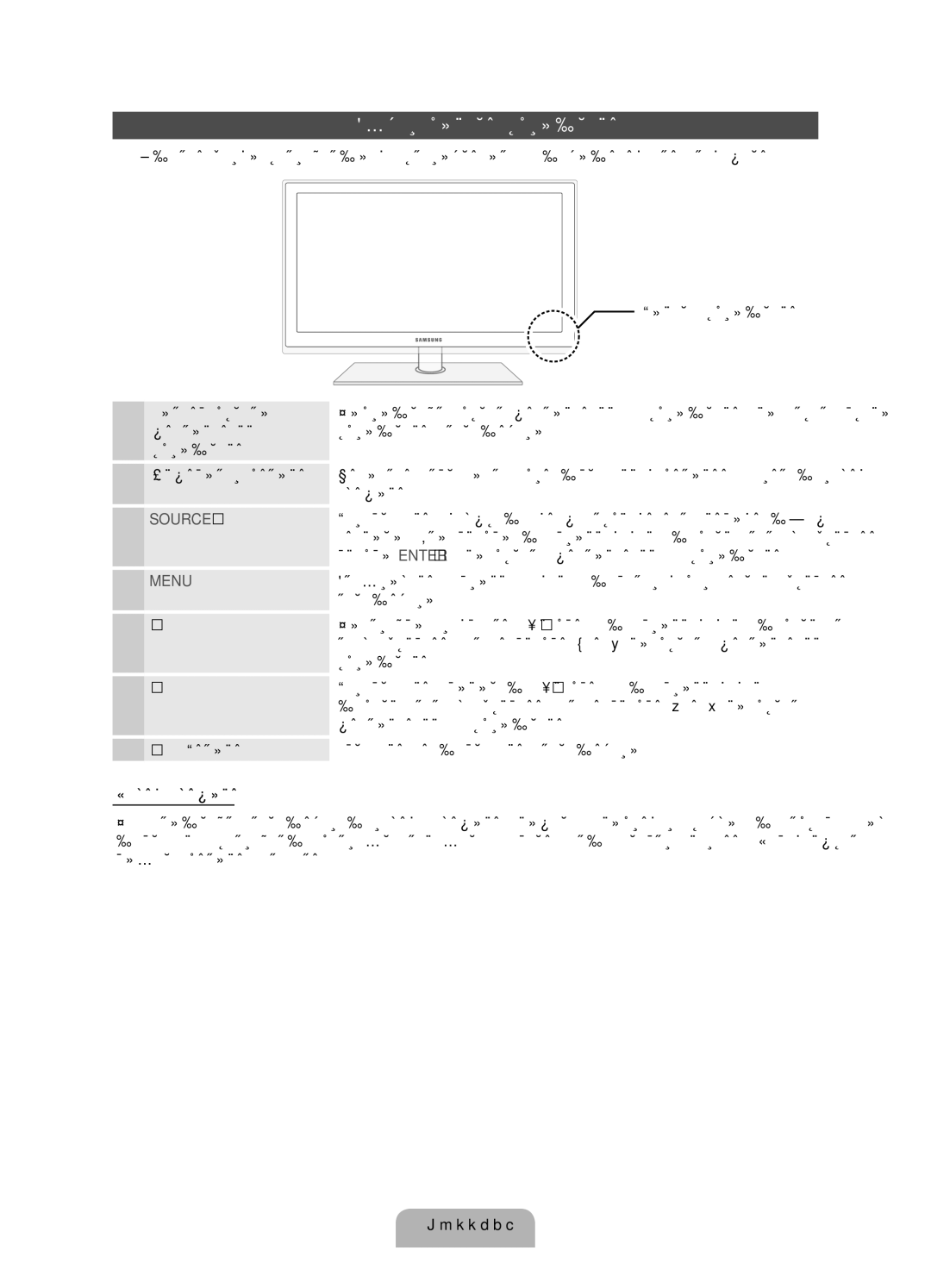 Samsung UE37D5520RWXRU, UE46D5520RWXRU, UE40D5500RWXMS, UE46D5500RWXMS manual Обзор панели управления, Индикатор питания 