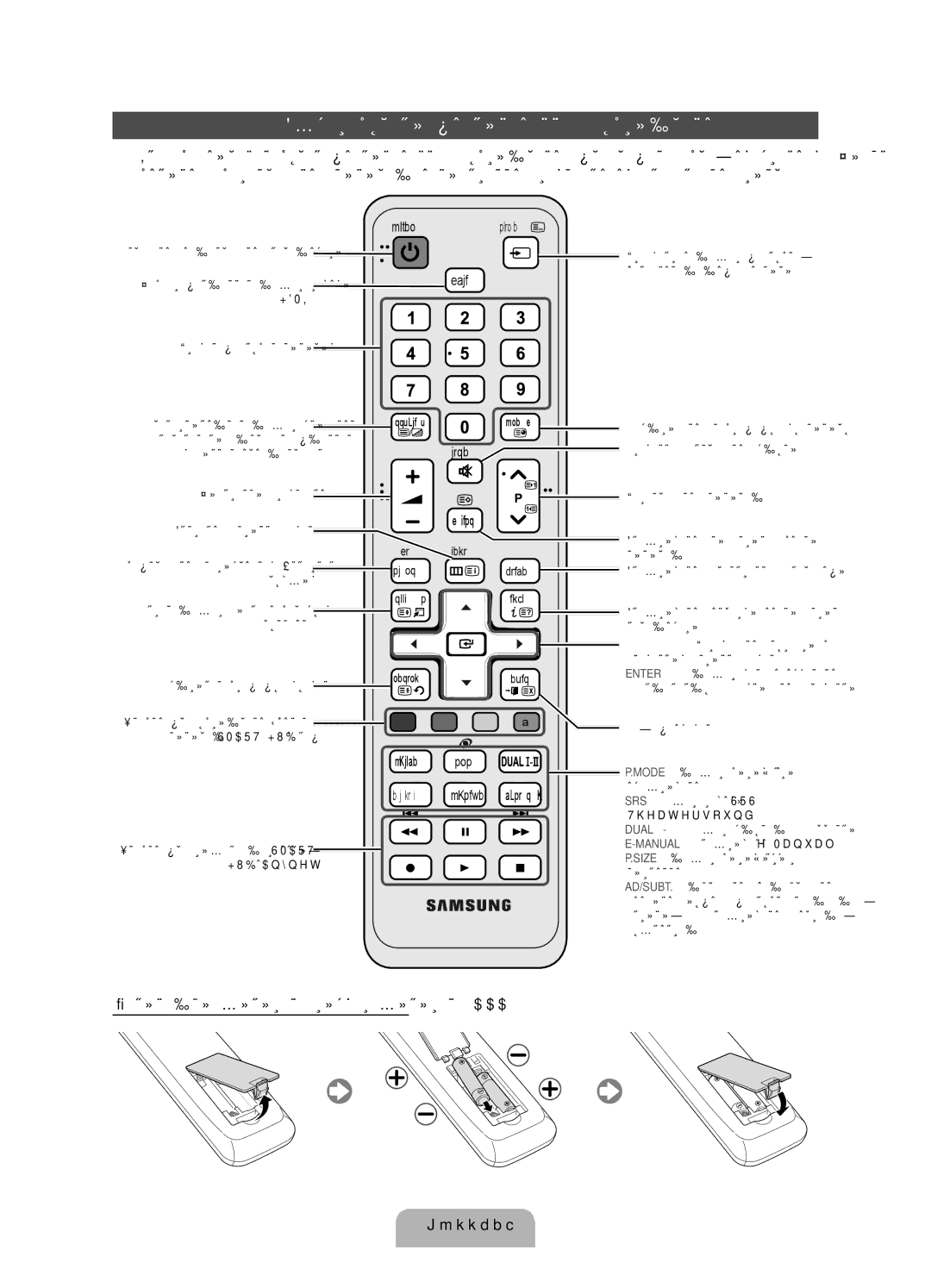 Samsung UE32D5520RWXRU, UE46D5520RWXRU manual Обзор пульта дистанционного управления, Установка батарей размер батарей AAA 