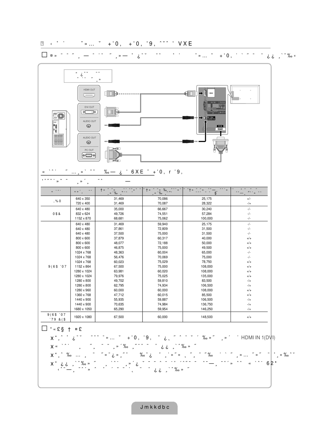 Samsung UE40D5500RWXMS manual 800 x 48,077 72,188 50,000, 800 x 46,875 75,000 49,500, 1152 x 67,500 75,000 108,000 