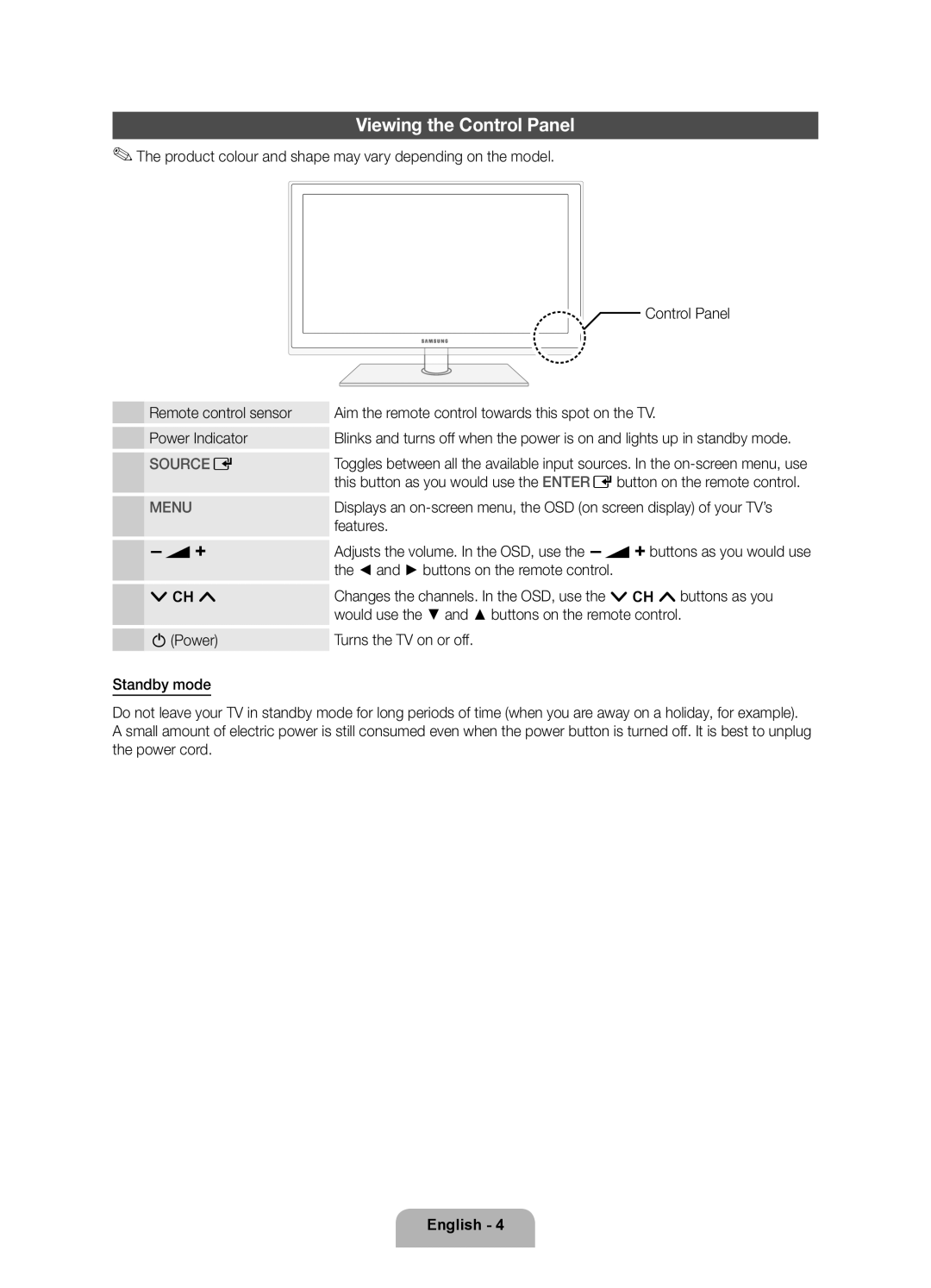 Samsung UE37D5520RWXRU, UE46D5520RWXRU, UE40D5500RWXMS Viewing the Control Panel, Features, Buttons on the remote control 