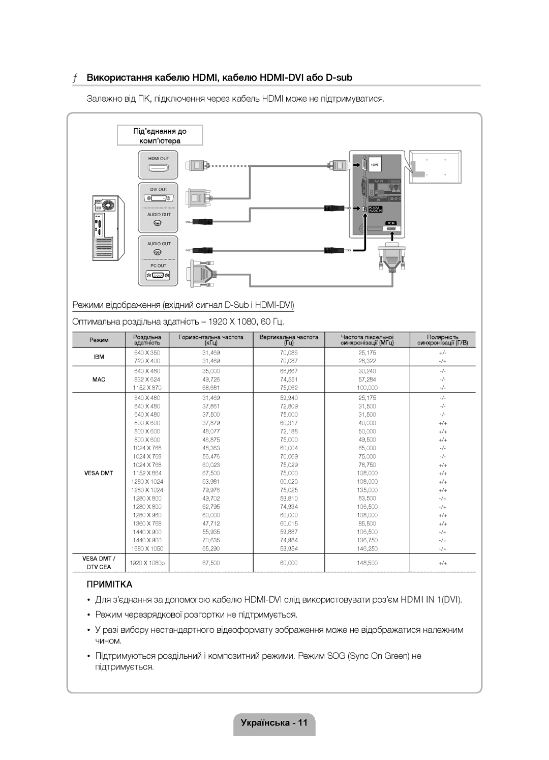 Samsung UE40D5500RWXMS Синхронізації МГц Синхронізації Г/В, 800 600 48,077 72,188 50,000, 800 600 46,875 75,000 49,500 