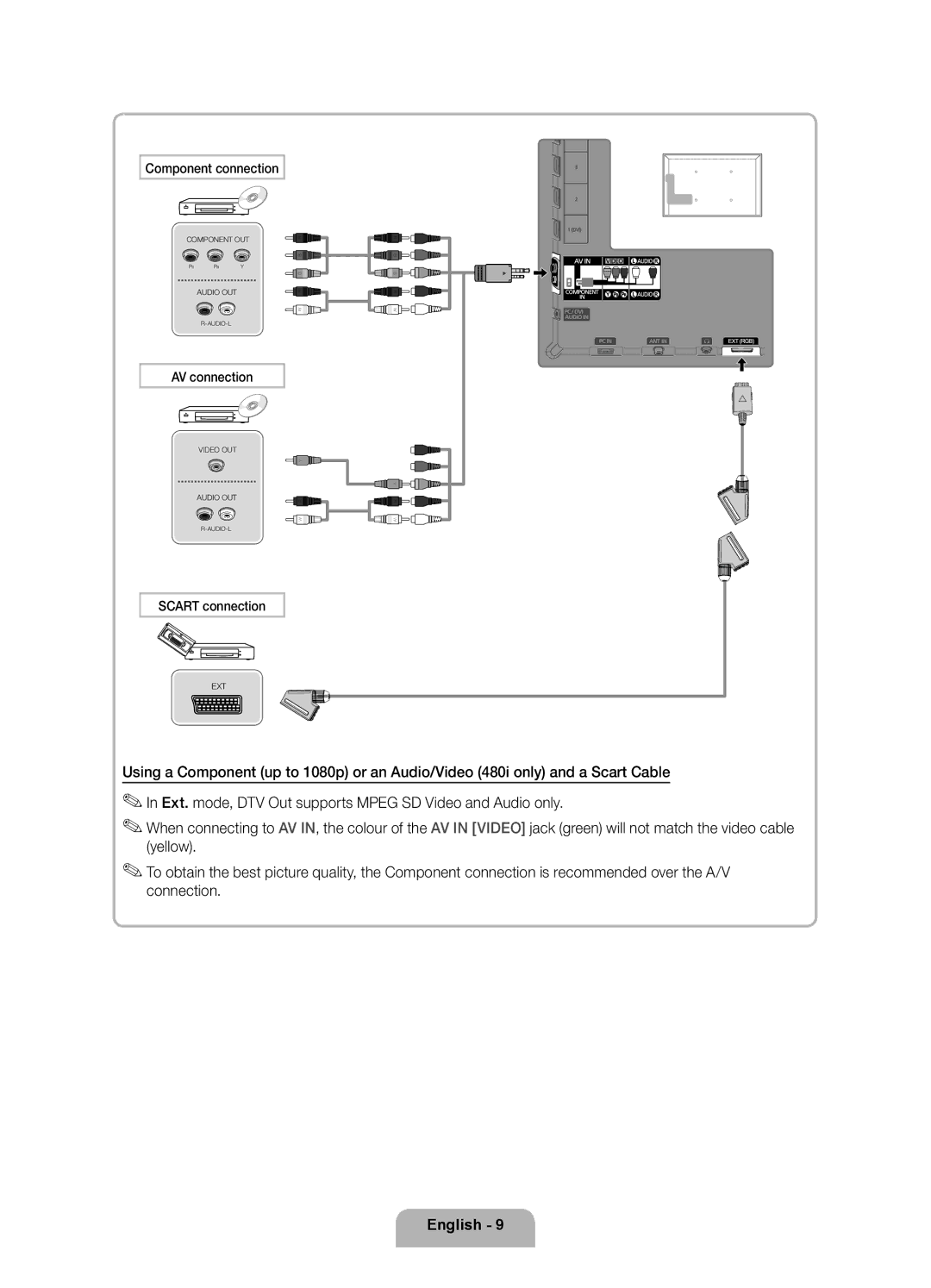 Samsung UE32D5500RWXRU, UE46D5520RWXRU, UE40D5500RWXMS, UE46D5500RWXMS, UE37D5500RWXRU, UE37D5520RWXRU Component connection 