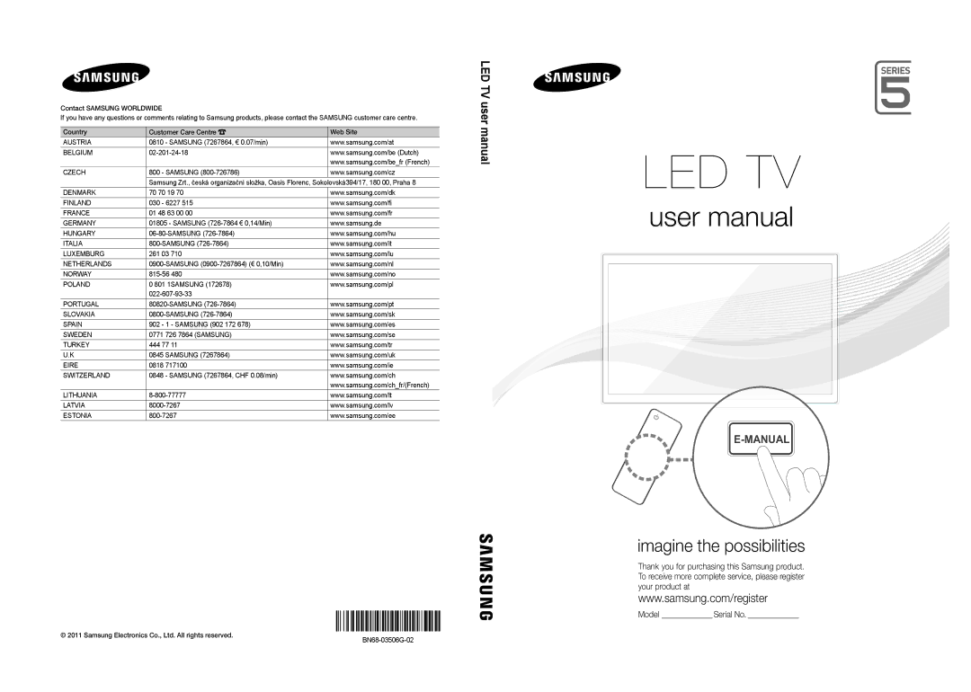 Samsung UE40ES8000SXTK, UE40ES8090SXZG, UE40ES6100WXZG, UE40ES5500WXZG, UE40D8000YSXXH manual AllShare PC S/W Help 