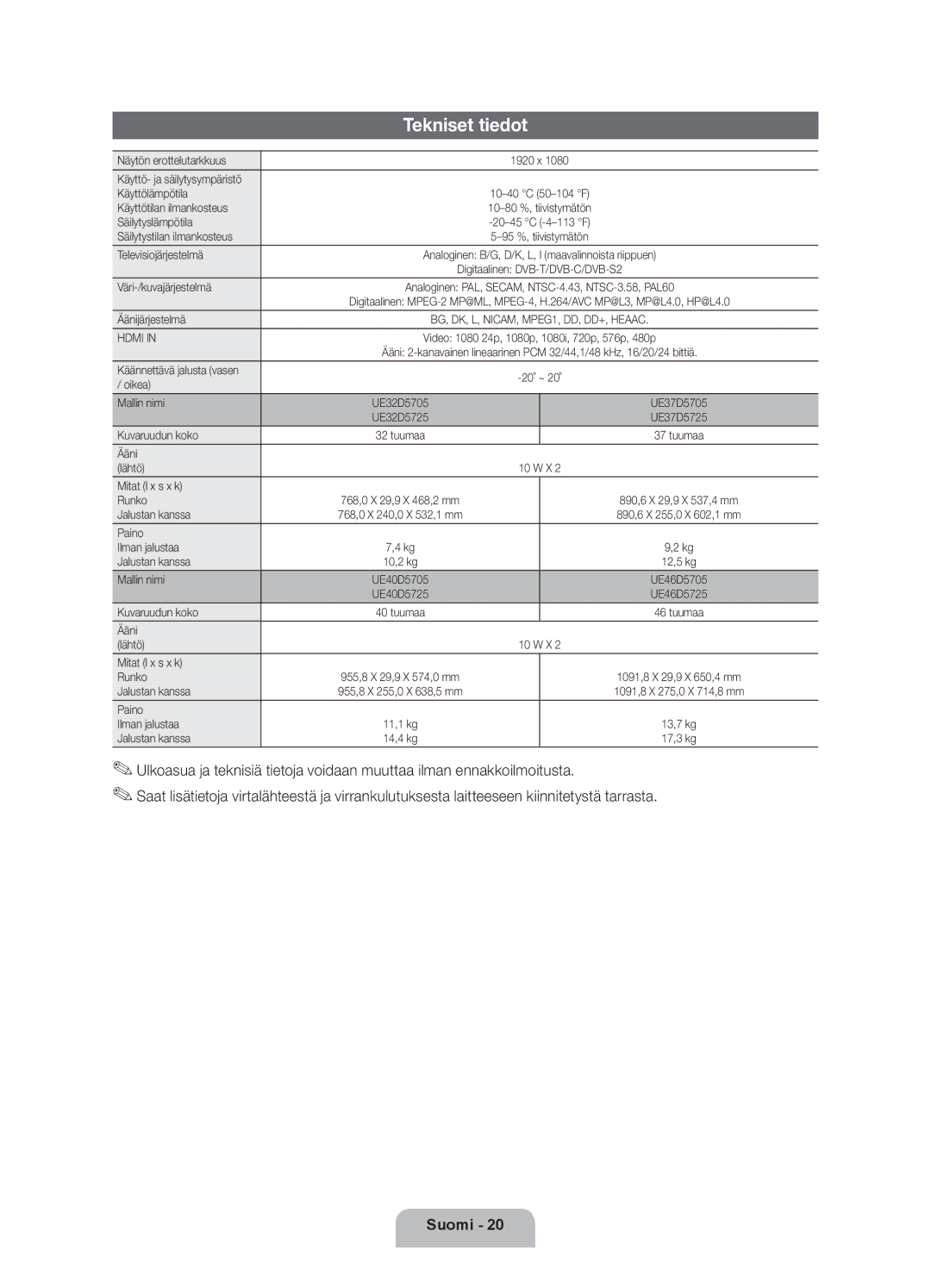 Samsung UE40D5725RSXXE, UE46D5725RSXXE, UE37D5705RSXXE, UE32D5705RSXXE, UE32D5725RSXXE, UE40D5705RSXXE manual Tekniset tiedot 