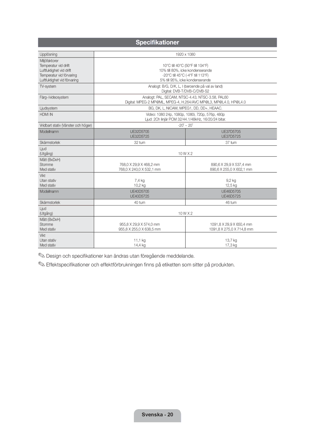 Samsung UE46D5725RSXXE, UE37D5705RSXXE, UE32D5705RSXXE, UE32D5725RSXXE, UE40D5725RSXXE, UE40D5705RSXXE manual Specifikationer 