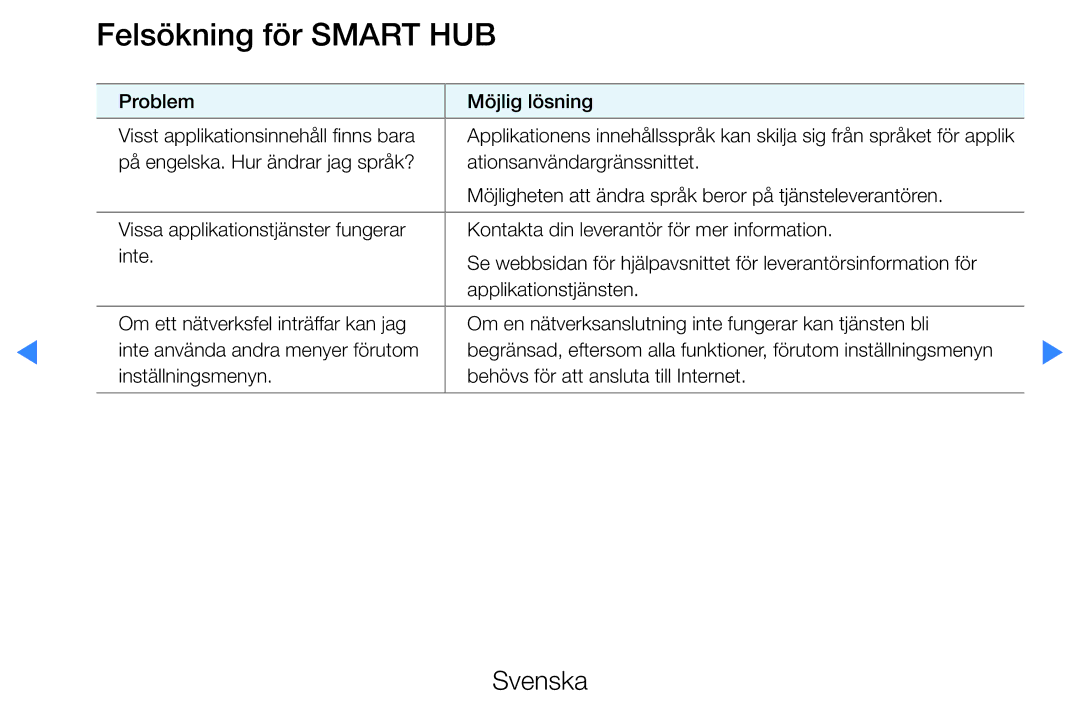 Samsung UE46D5705RSXXE, UE46D5725RSXXE, UE37D5705RSXXE, UE32D5727RKXXE, UE32D5705RSXXE manual Felsökning för Smart HUB 