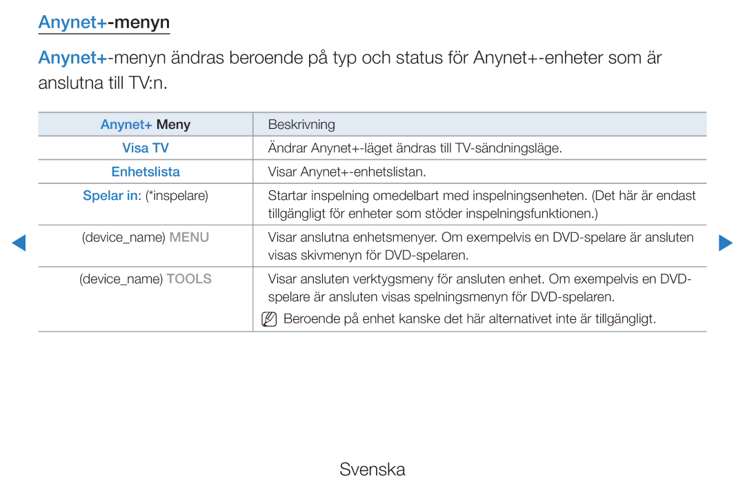 Samsung UE46D5705RSXXE, UE46D5725RSXXE, UE37D5705RSXXE, UE32D5727RKXXE, UE32D5705RSXXE manual Anynet+-menyn, Enhetslista 