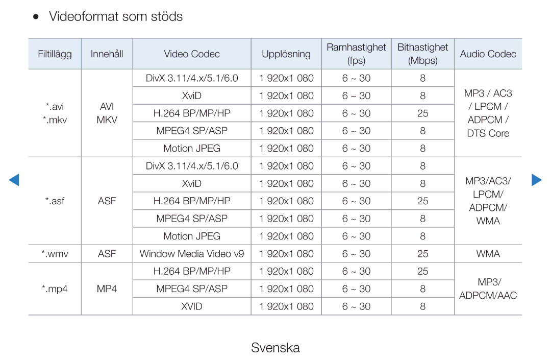 Samsung UE46D5725RSXXE, UE37D5705RSXXE, UE32D5727RKXXE, UE32D5705RSXXE, UE32D5707RKXXE, UE32D5725RSXXE Videoformat som stöds 