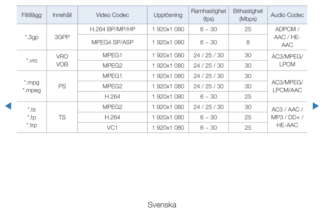 Samsung UE37D5705RSXXE, UE46D5725RSXXE, UE32D5727RKXXE, UE32D5705RSXXE, UE32D5707RKXXE, UE32D5725RSXXE, UE40D5725RSXXE manual Aac 