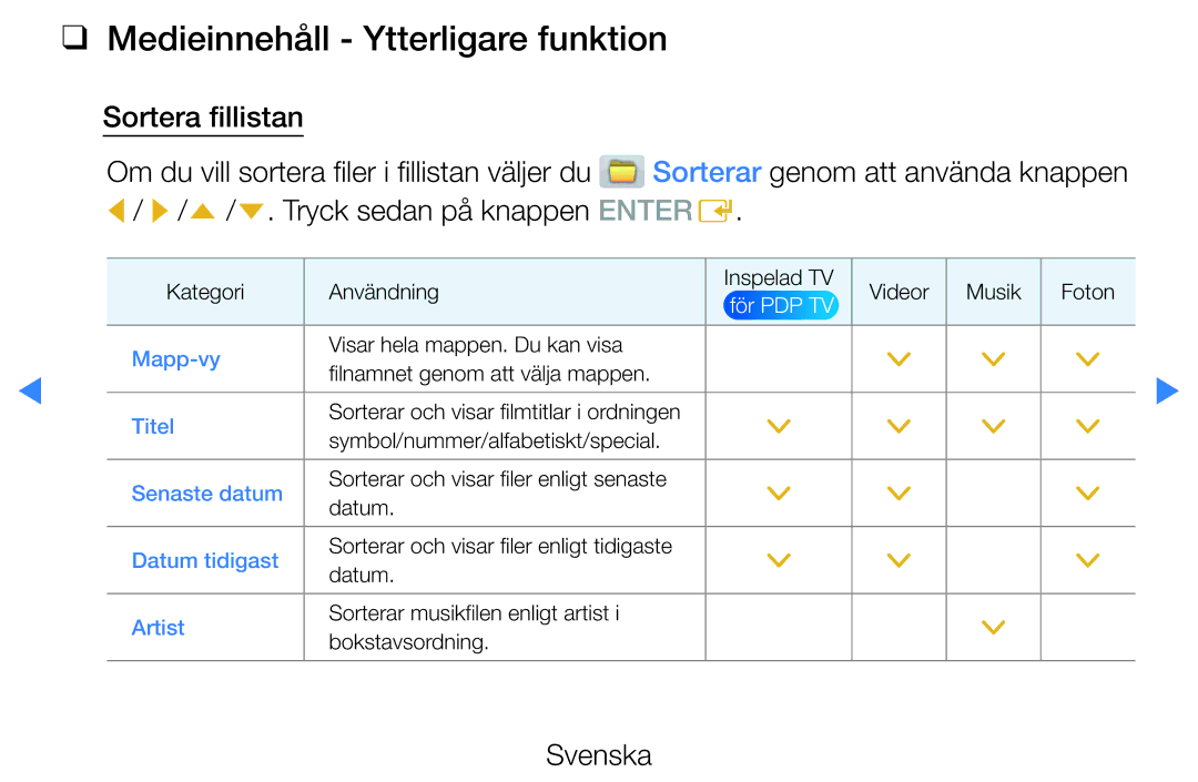 Samsung UE32D5727RKXXE, UE46D5725RSXXE, UE37D5705RSXXE, UE32D5705RSXXE, UE32D5707RKXXE Medieinnehåll Ytterligare funktion 