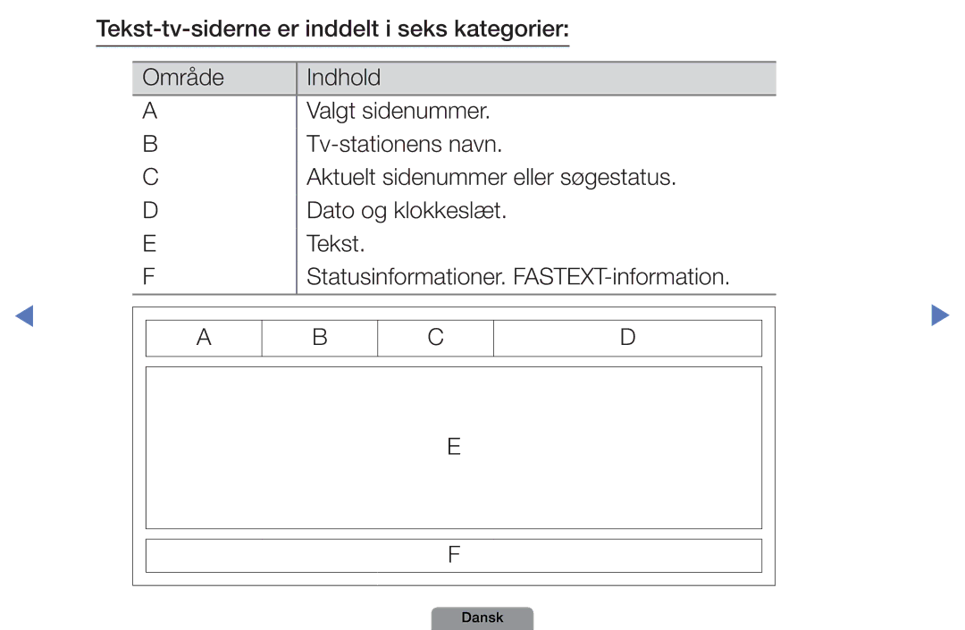 Samsung UE26D4004BWXXE, UE46D5727RKXXE, UE40D5004BWXXE, UE32D4004BWXXE, UE19D4004BWXXE, UE22D5004BWXXE manual Dansk 