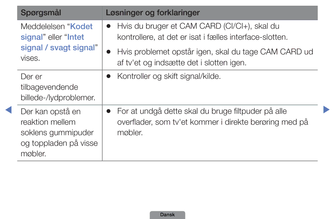 Samsung UE19D4004BWXXE, UE46D5727RKXXE, UE26D4004BWXXE, UE40D5004BWXXE manual Signal eller Intet, Signal / svagt signal 