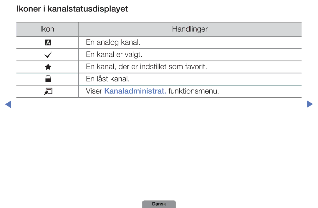 Samsung UE40D5004BWXXE, UE46D5727RKXXE, UE26D4004BWXXE, UE32D4004BWXXE, UE19D4004BWXXE manual Ikoner i kanalstatusdisplayet 