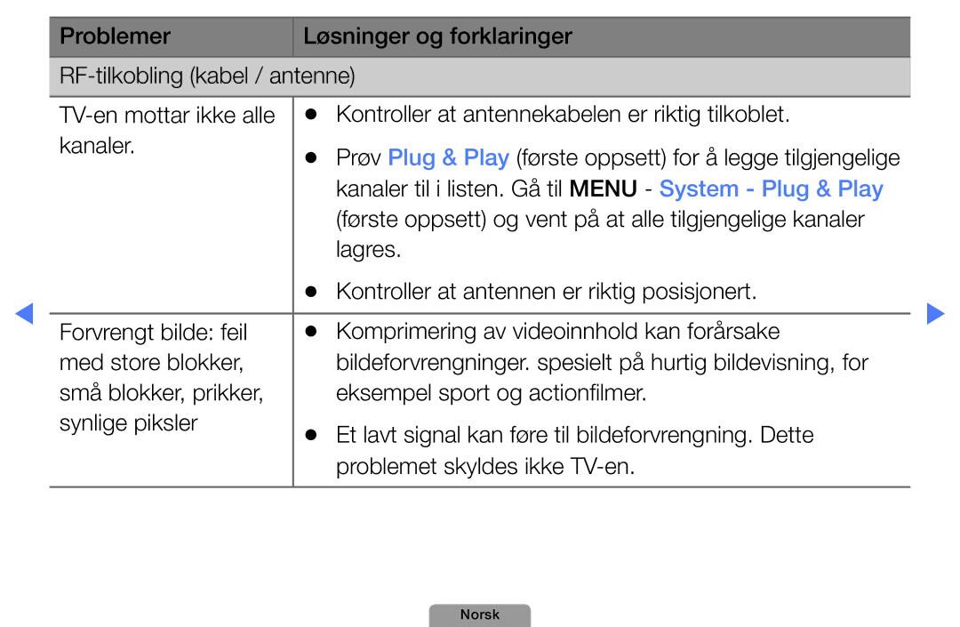 Samsung UE32D4004BWXXE, UE46D5727RKXXE, UE26D4004BWXXE manual Prøv Plug & Play første oppsett for å legge tilgjengelige 