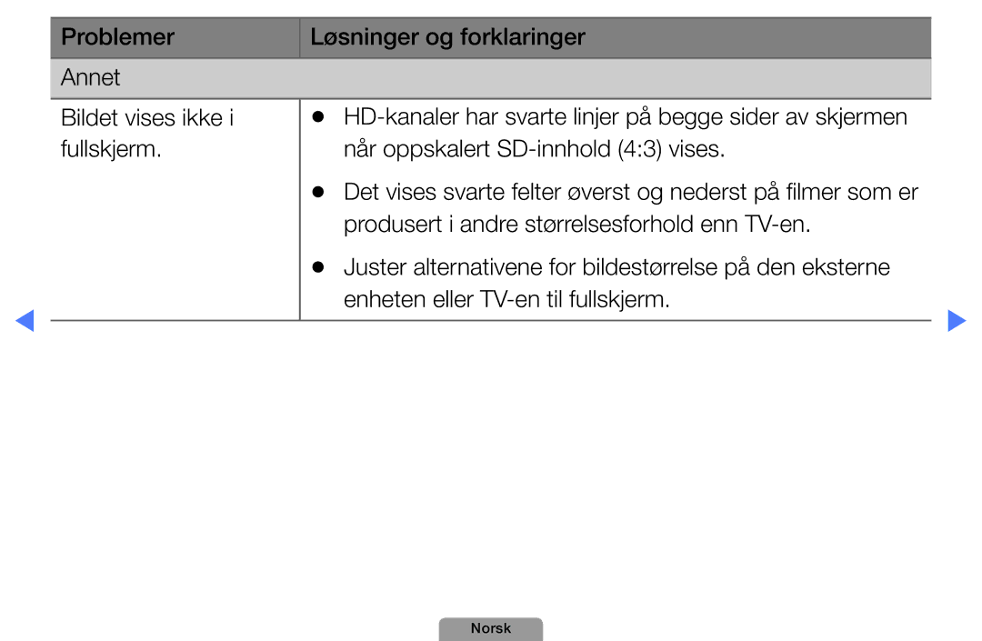 Samsung UE19D4004BWXXE, UE46D5727RKXXE, UE26D4004BWXXE manual Problemer Løsninger og forklaringer Annet Bildet vises ikke 