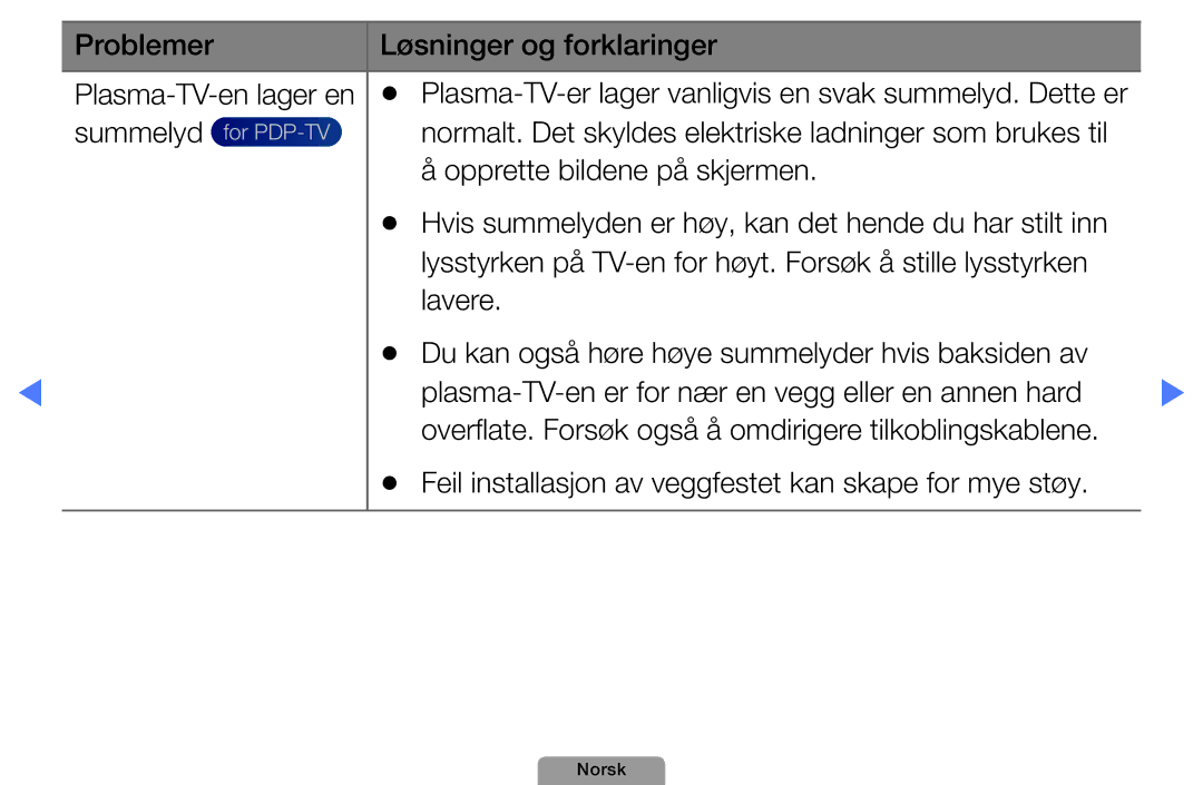 Samsung UE22D5004BWXXE Summelyd, Opprette bildene på skjermen, Feil installasjon av veggfestet kan skape for mye støy 