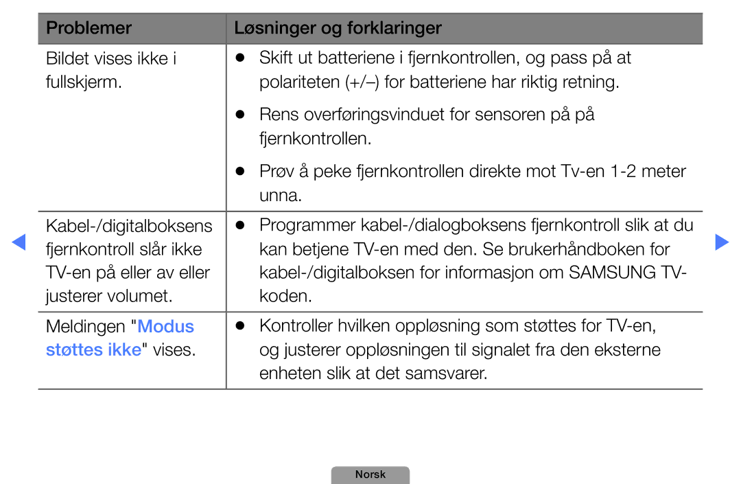 Samsung UE46D5727RKXXE, UE26D4004BWXXE, UE40D5004BWXXE, UE32D4004BWXXE manual Unna Kabel-/digitalboksens, Støttes ikke vises 