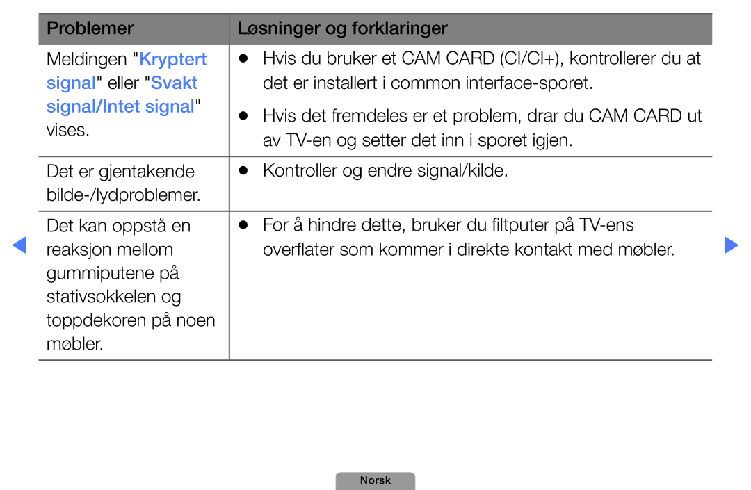 Samsung UE19D4004BWXXE Problemer Løsninger og forklaringer Meldingen Kryptert, Signal eller Svakt, Signal/Intet signal 