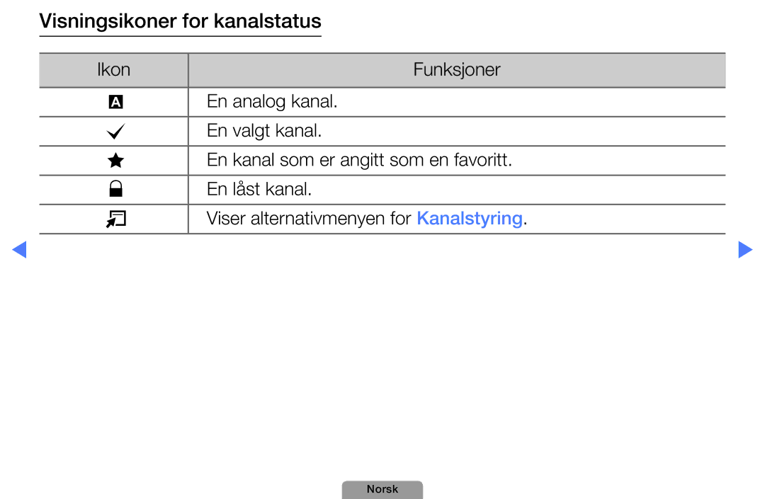 Samsung UE40D5004BWXXE, UE46D5727RKXXE, UE26D4004BWXXE, UE32D4004BWXXE, UE19D4004BWXXE manual Visningsikoner for kanalstatus 