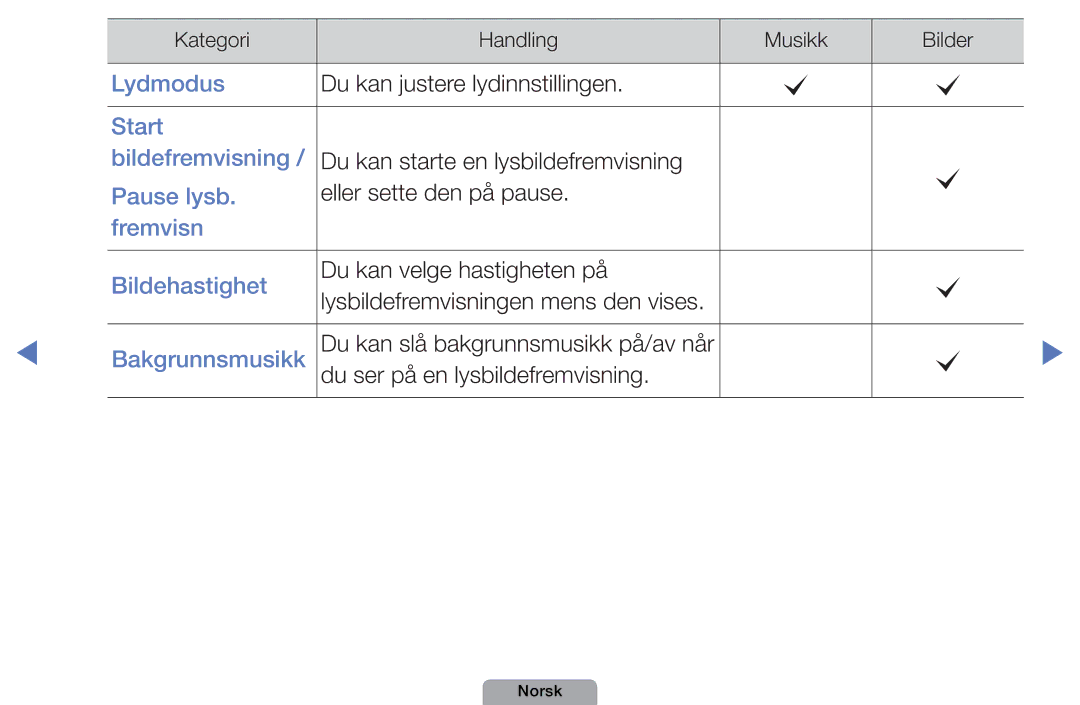 Samsung UE40D5004BWXXE, UE46D5727RKXXE, UE26D4004BWXXE, UE32D4004BWXXE, UE19D4004BWXXE, UE22D5004BWXXE manual Bakgrunnsmusikk 