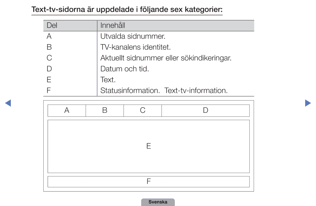 Samsung UE26D4004BWXXE, UE46D5727RKXXE, UE40D5004BWXXE, UE32D4004BWXXE, UE19D4004BWXXE, UE22D5004BWXXE manual Svenska 