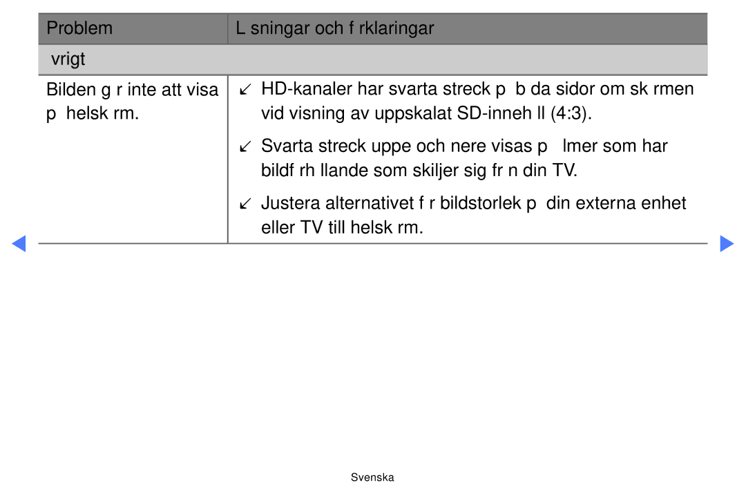 Samsung UE19D4004BWXXE, UE46D5727RKXXE, UE26D4004BWXXE, UE40D5004BWXXE manual Problem Lösningar och förklaringar Övrigt 