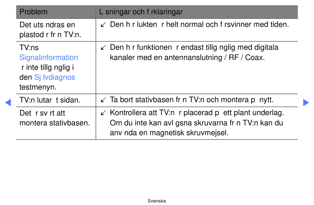 Samsung UE26D4004BWXXE, UE46D5727RKXXE, UE40D5004BWXXE, UE32D4004BWXXE, UE19D4004BWXXE Signalinformation, Den Självdiagnos 