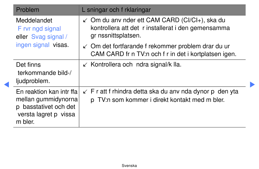 Samsung UE19D4004BWXXE, UE46D5727RKXXE, UE26D4004BWXXE manual Förvrängd signal, Eller Svag signal, Ingen signal visas 