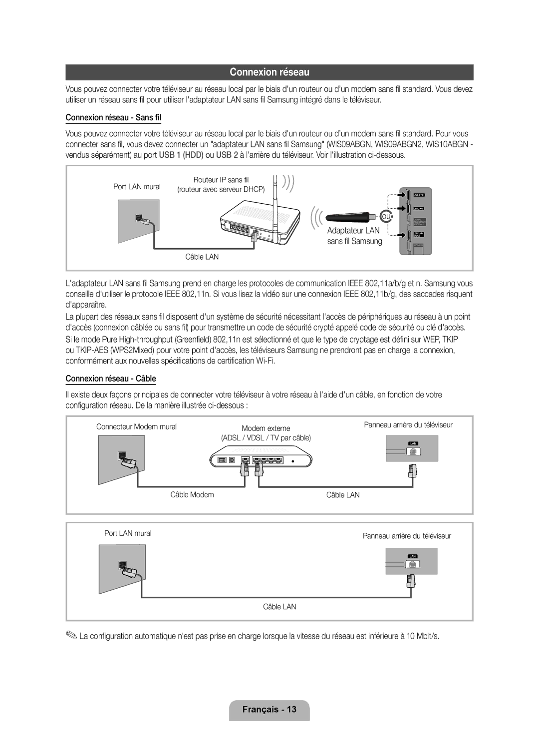 Samsung UE32D6100SWXXC, UE46D6100SWXXC, UE40D6100SWXXC, UE55D6100SWXXC manual Connexion réseau Sans fil, Adaptateur LAN 