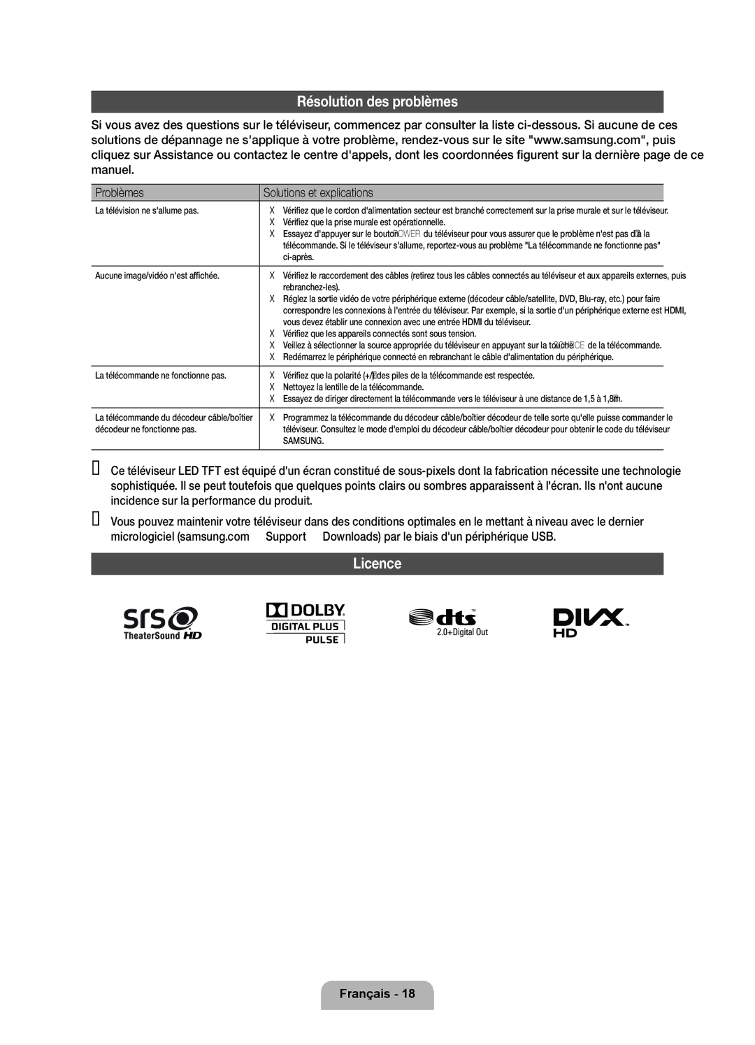 Samsung UE37D6100SWXXH, UE46D6100SWXXC, UE40D6100SWXXC manual Résolution des problèmes, Problèmes Solutions et explications 