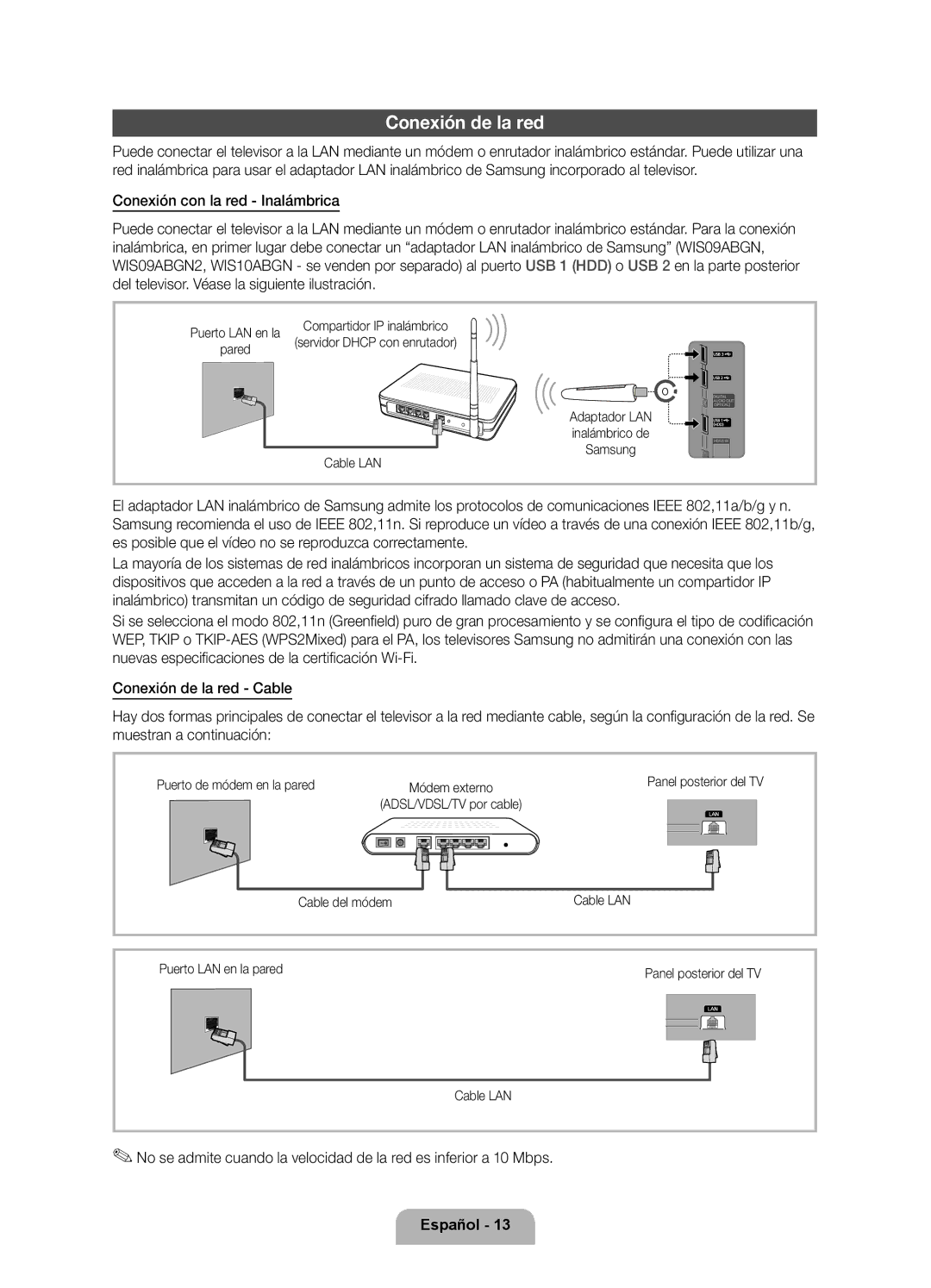 Samsung UE37D6100SWXXC, UE46D6100SWXXC, UE40D6100SWXXC manual Conexión de la red, Cable LAN, Puerto de módem en la pared 