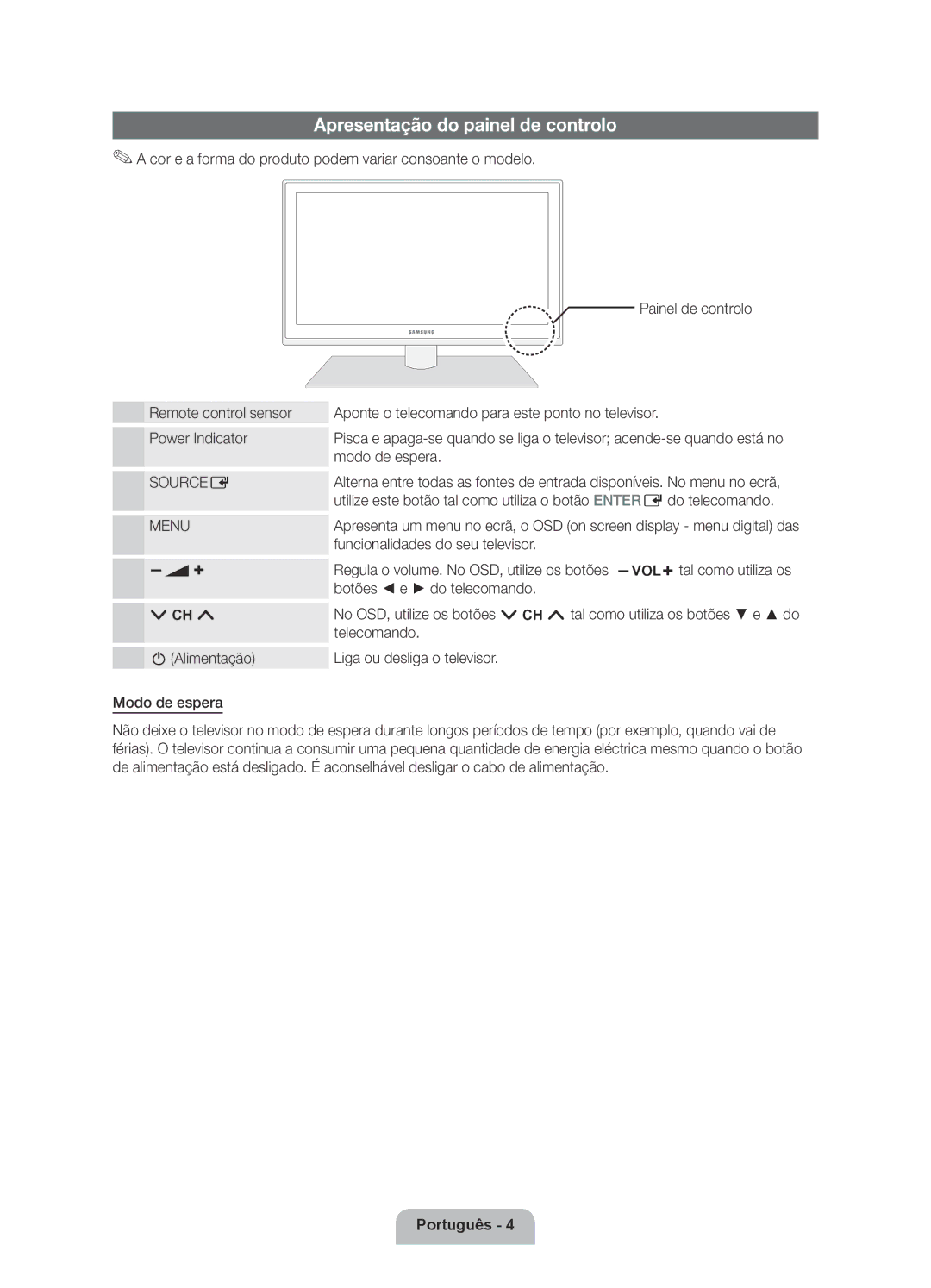 Samsung UE37D6100SWXXC, UE46D6100SWXXC, UE40D6100SWXXC, UE55D6100SWXXC, UE37D6100SWXXH Apresentação do painel de controlo 