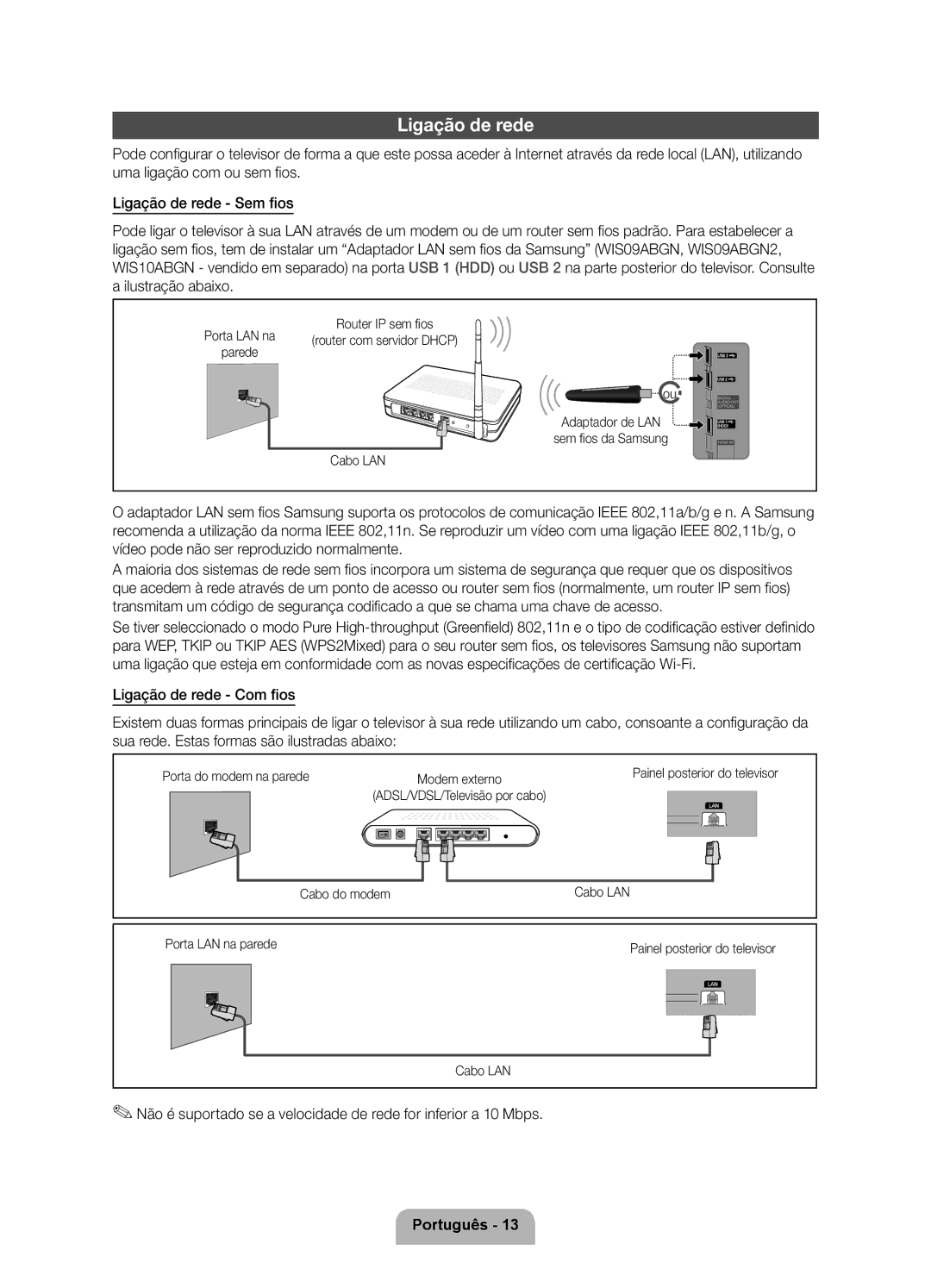 Samsung UE46D6100SWXXC, UE40D6100SWXXC manual Ligação de rede, Adaptador de LAN, Cabo LAN, Porta do modem na parede 