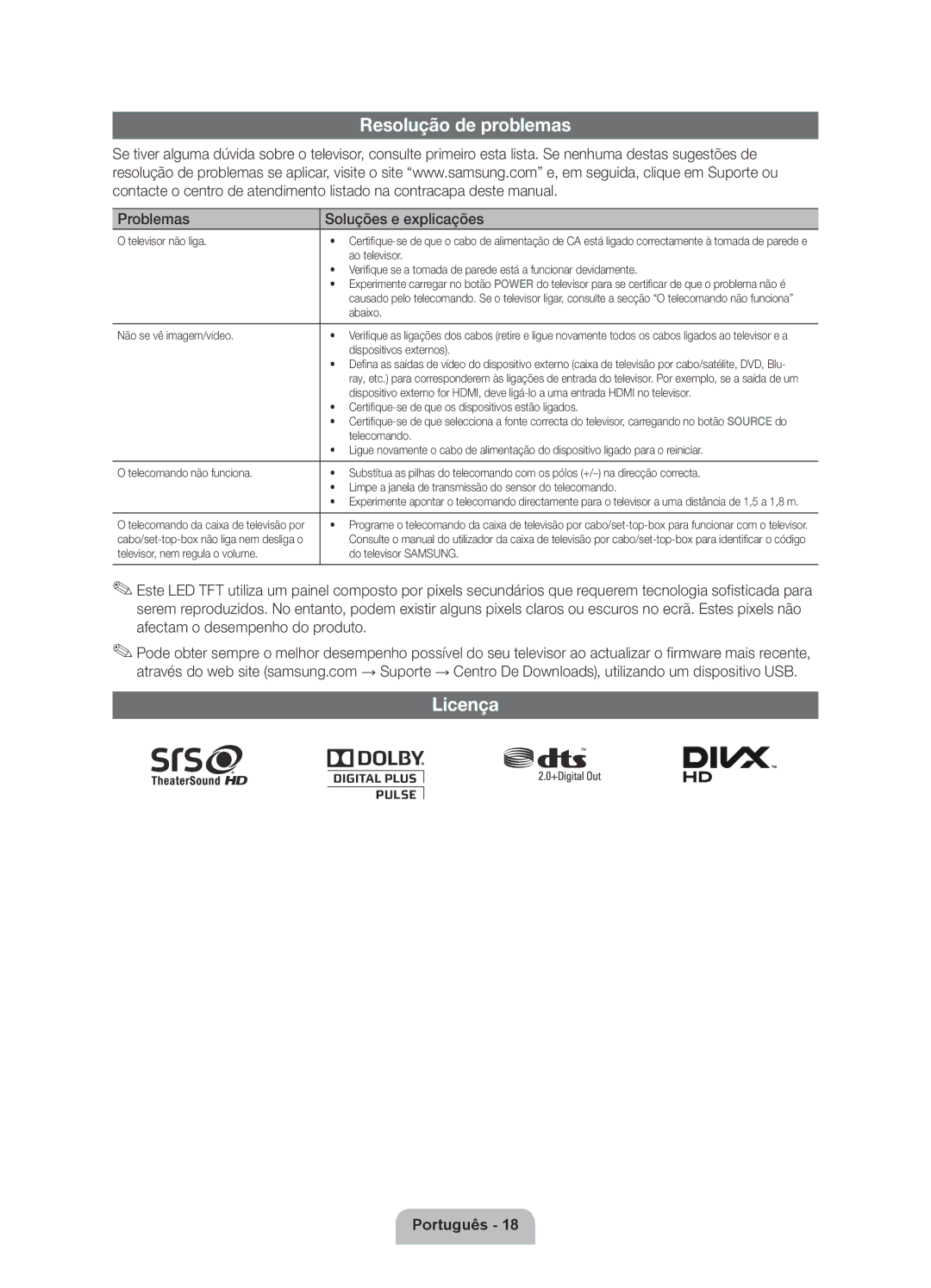 Samsung UE32D6100SWXXC, UE46D6100SWXXC, UE40D6100SWXXC Resolução de problemas, Licença, Problemas Soluções e explicações 