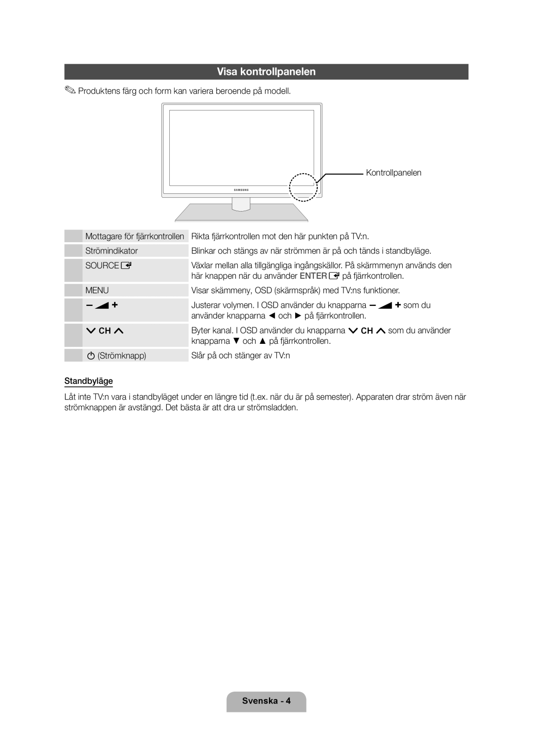 Samsung UE32D6205TSXXE, UE46D6205TSXXE, UE40D6205TSXXE, UE55D6205TSXXE, UE37D6325SSXXE, UE37D6205TSXXE Visa kontrollpanelen 