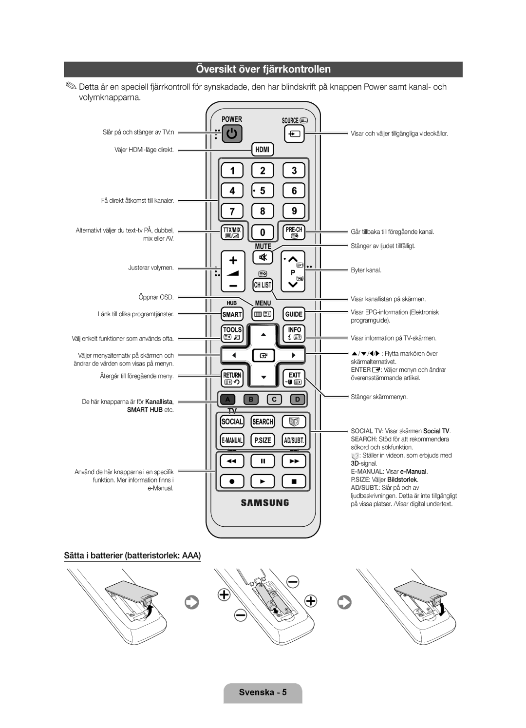 Samsung UE55D6205TSXXE, UE46D6205TSXXE, UE40D6205TSXXE Översikt över fjärrkontrollen, Sätta i batterier batteristorlek AAA 