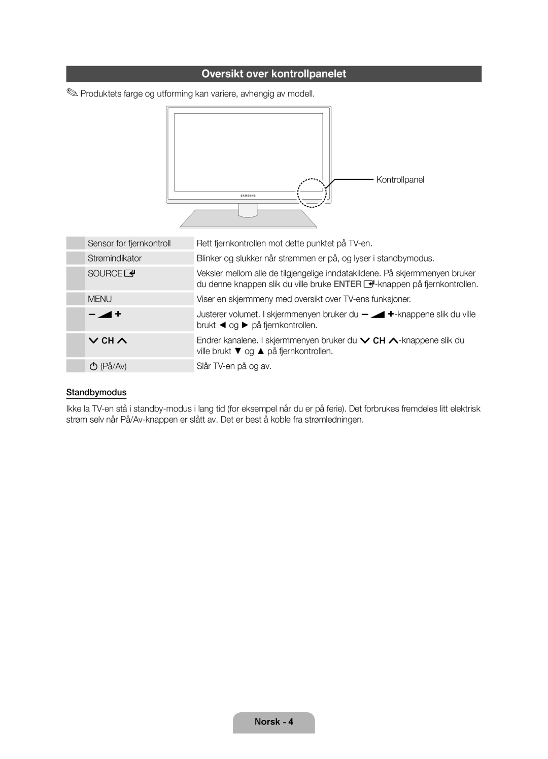 Samsung UE46D6205TSXXE manual Oversikt over kontrollpanelet, Viser en skjermmeny med oversikt over TV-ens funksjoner 