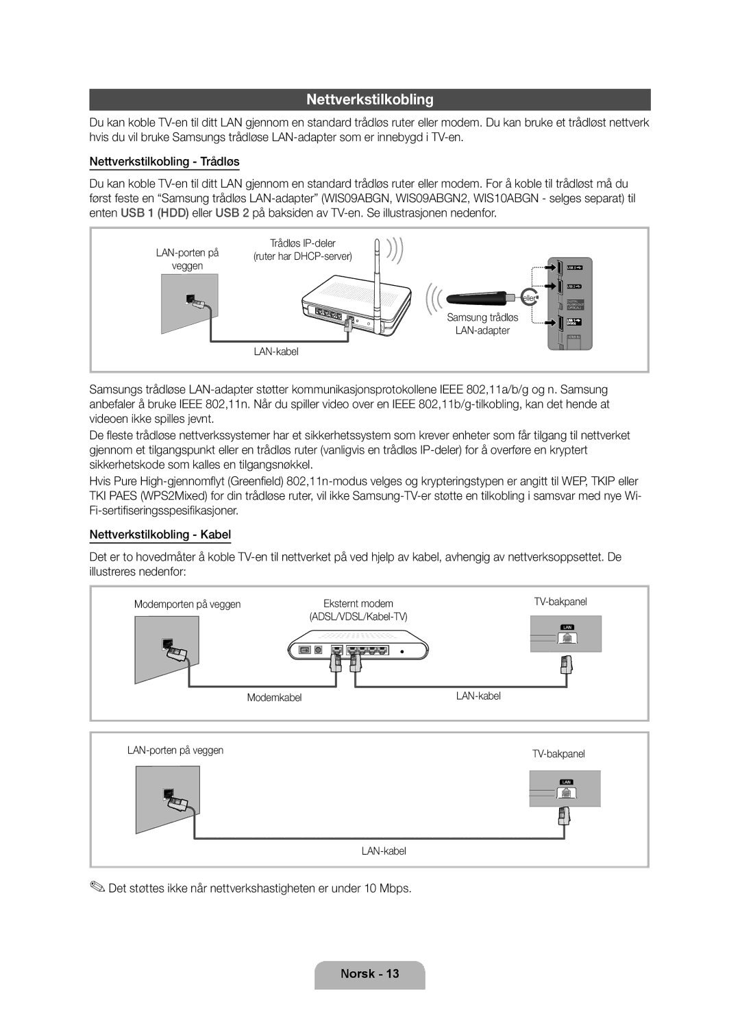 Samsung UE55D6205TSXXE Nettverkstilkobling, Det støttes ikke når nettverkshastigheten er under 10 Mbps, LAN-porten på 