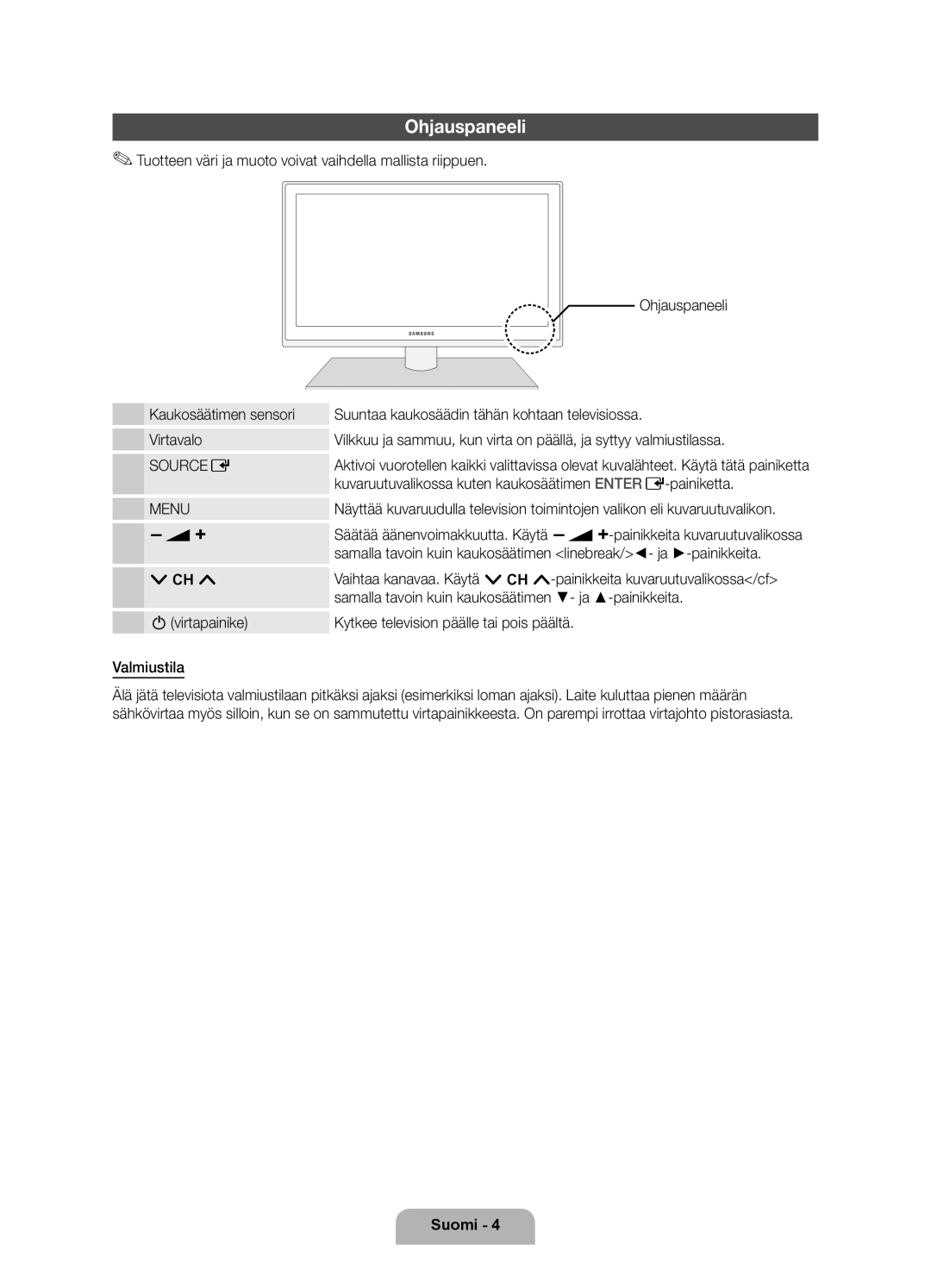 Samsung UE32D6205TSXXE, UE46D6205TSXXE manual Ohjauspaneeli, Kuvaruutuvalikossa kuten kaukosäätimen Enter E-painiketta 