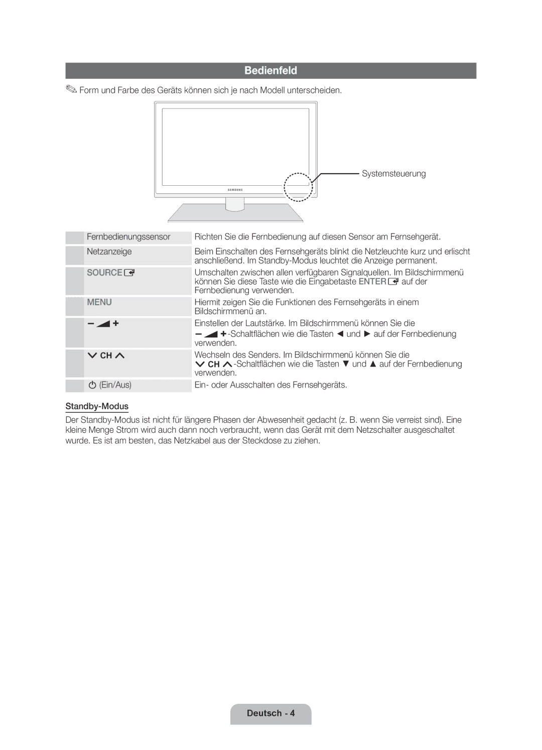 Samsung UE46D6300SSXXN, UE55D6200TSXZG, UE40D6320SSXXN, UE40D6300SSXXN, UE40D6200TSXZG manual Bedienfeld, Sourcee Menu 