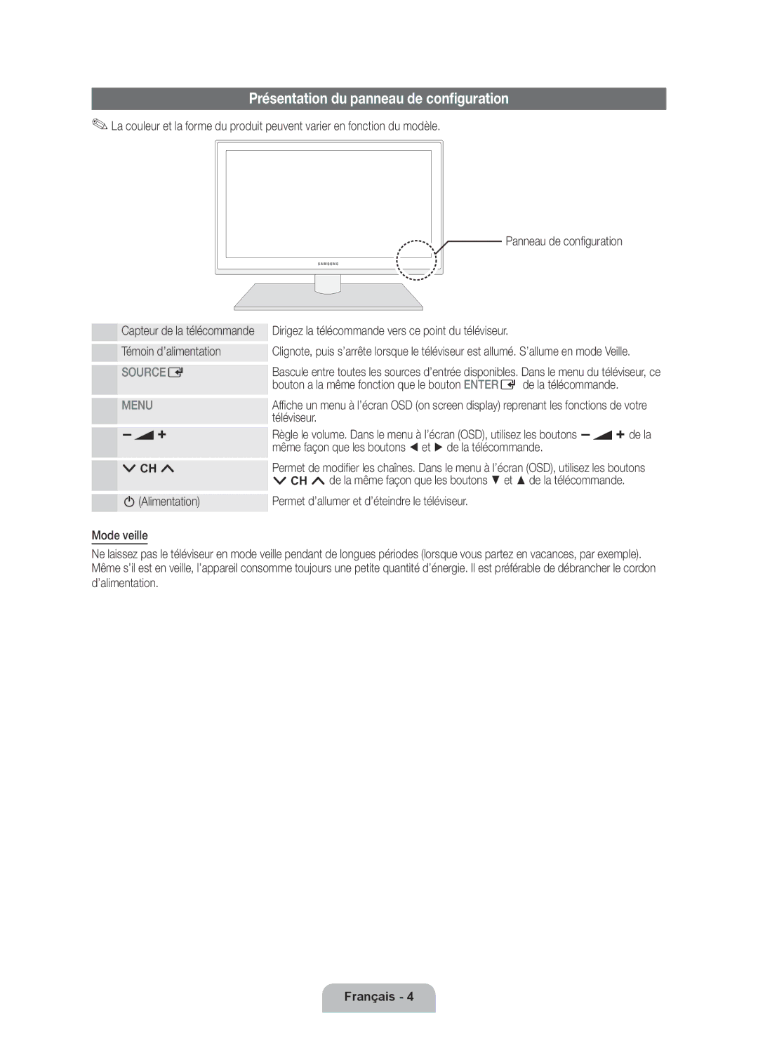 Samsung UE46D6200TSXZF, UE46D6300SSXXN, UE55D6200TSXZG, UE40D6320SSXXN manual Présentation du panneau de configuration 