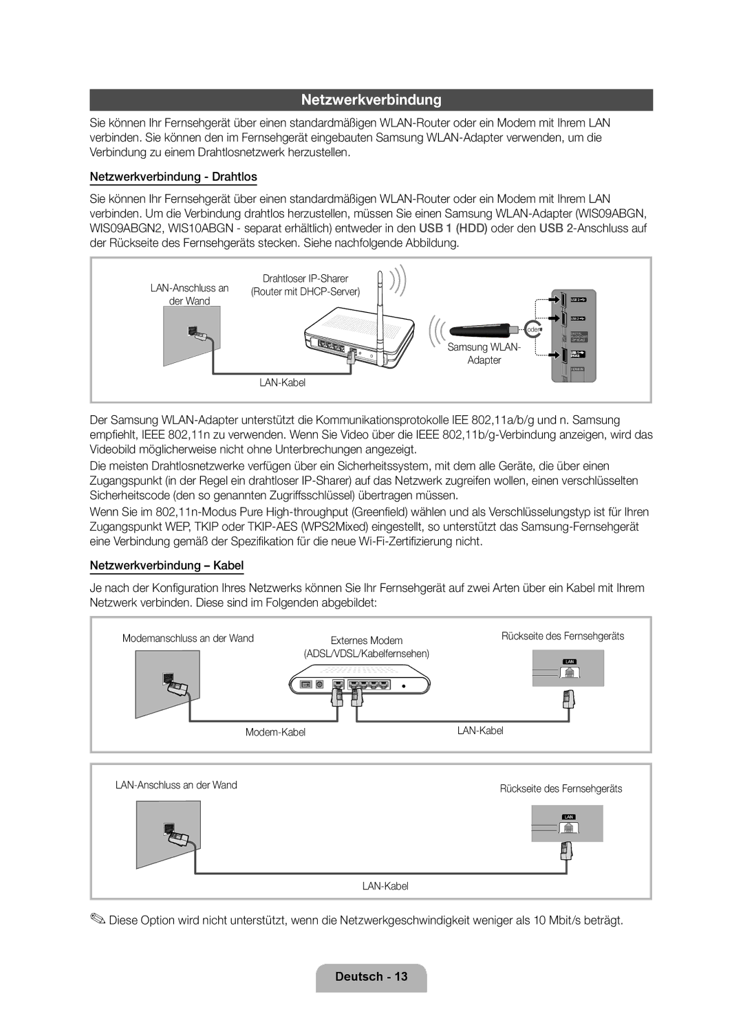 Samsung UE46D6390SSXZG, UE32D6390SSXZG, UE55D6390SSXZG Netzwerkverbindung, Der Wand, Samsung Wlan, Adapter, Externes Modem 