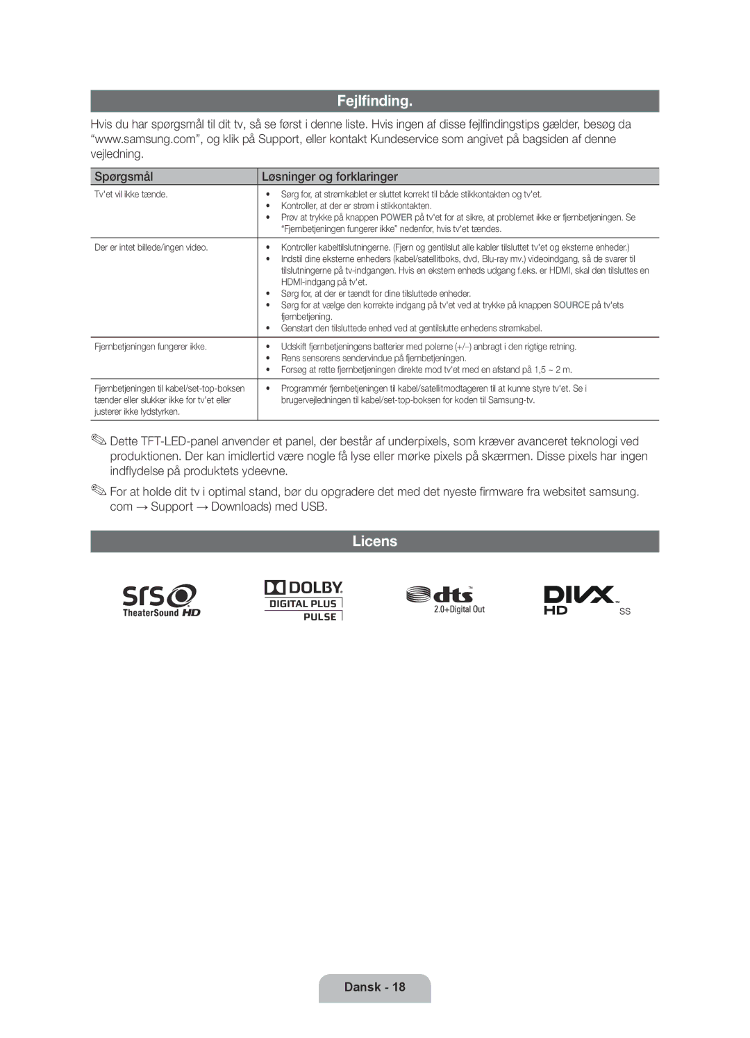 Samsung UE55D6537WKXXE, UE46D6517WKXXE, UE46D6577WKXXE, UE32D6577WKXXE manual Fejlfinding, Spørgsmål Løsninger og forklaringer 