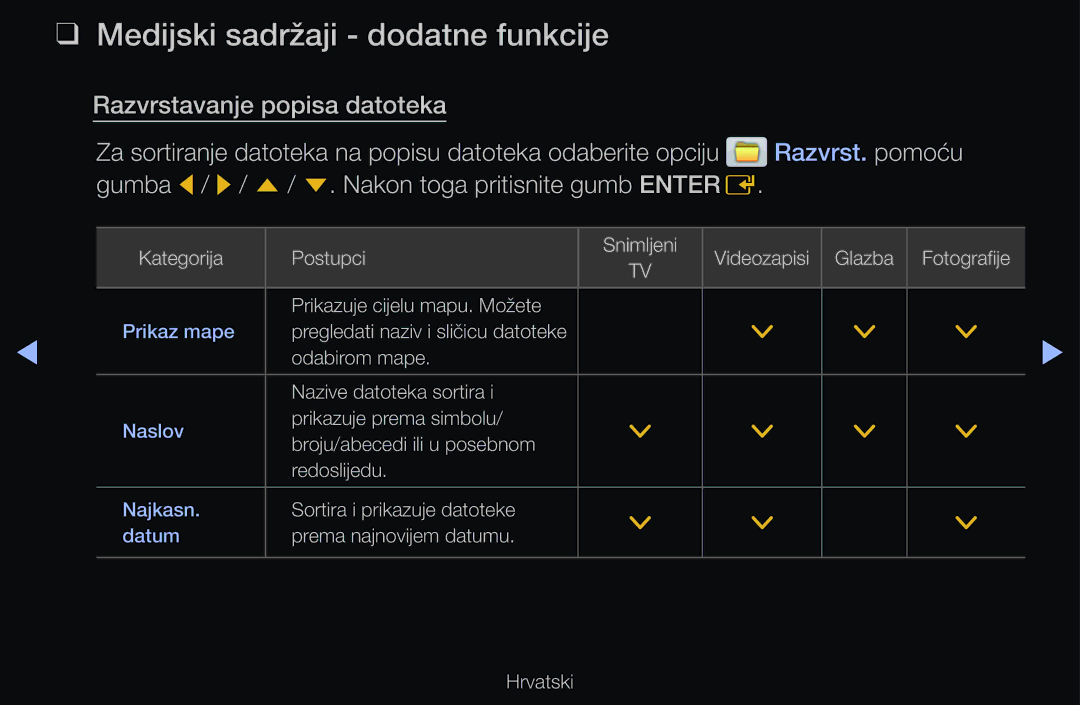 Samsung UE46D6530WSXXH, UE40D6000TWXXH, UE32D6510WSXXH, UE40D6120SWXXH, UE40D6530WSXXH Medijski sadržaji dodatne funkcije 