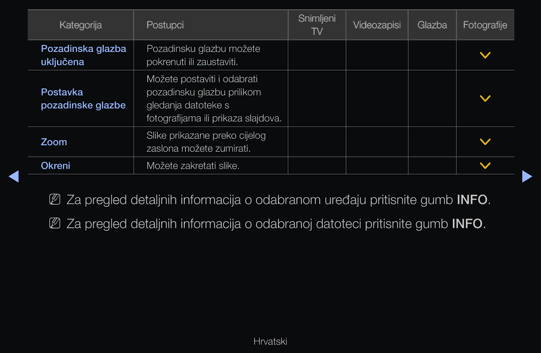 Samsung UE46D6510WSXXH, UE46D6530WSXXH, UE40D6000TWXXH, UE32D6510WSXXH, UE40D6120SWXXH manual Pozadinsku glazbu možete 