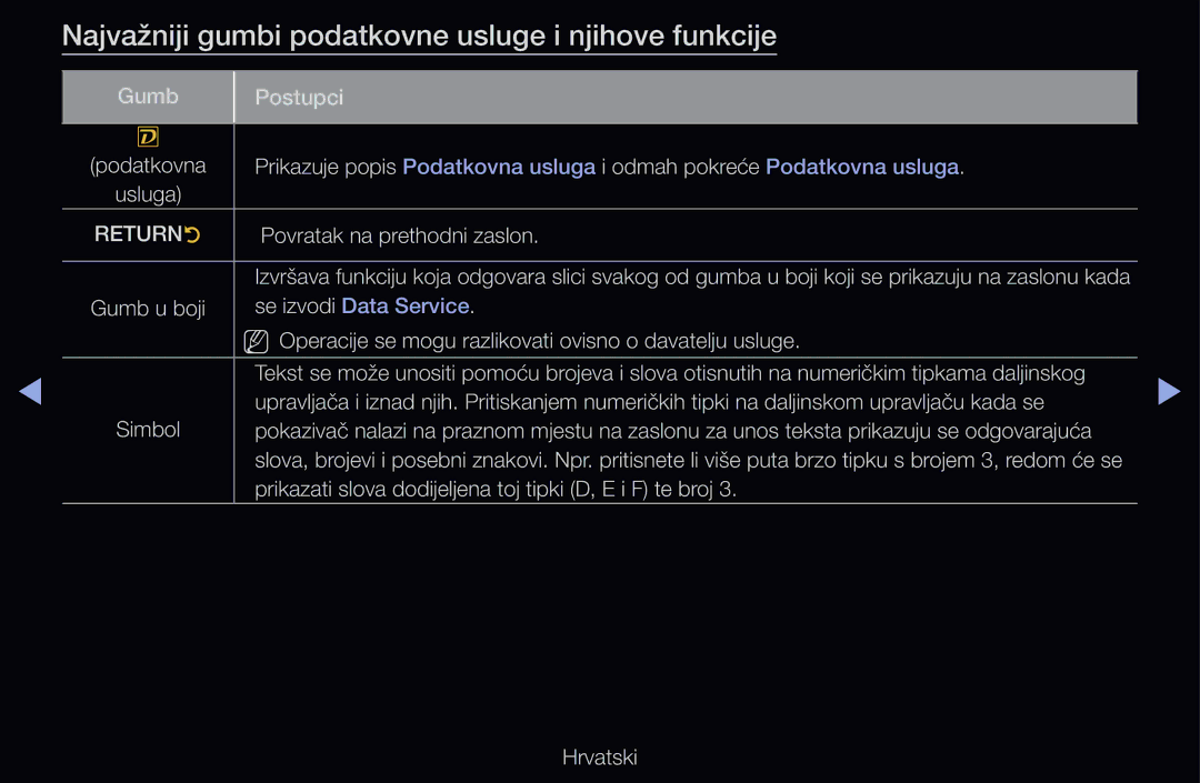Samsung UE46D6000TWXXH, UE46D6530WSXXH, UE40D6000TWXXH manual Najvažniji gumbi podatkovne usluge i njihove funkcije, Returnr 
