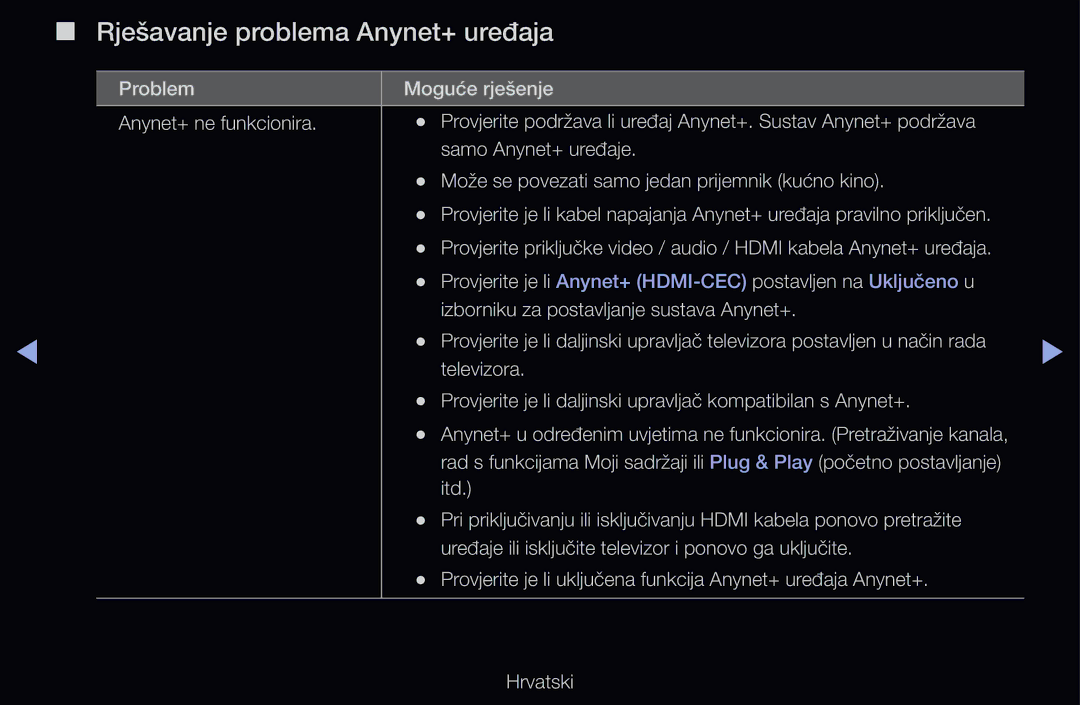 Samsung UE46D6120SWXXH, UE46D6530WSXXH, UE40D6000TWXXH, UE32D6510WSXXH, UE40D6120SWXXH Rješavanje problema Anynet+ uređaja 