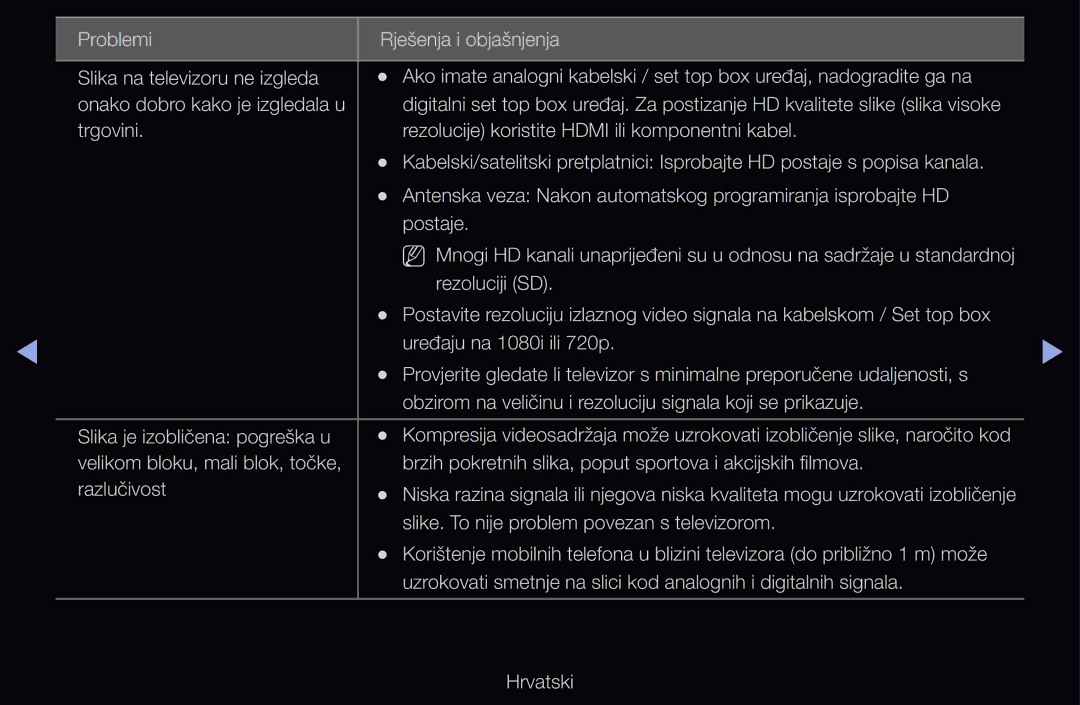 Samsung UE46D6750WSXXH, UE46D6530WSXXH, UE40D6000TWXXH, UE32D6510WSXXH, UE40D6120SWXXH, UE40D6530WSXXH, UE46D6510WSXXH manual 